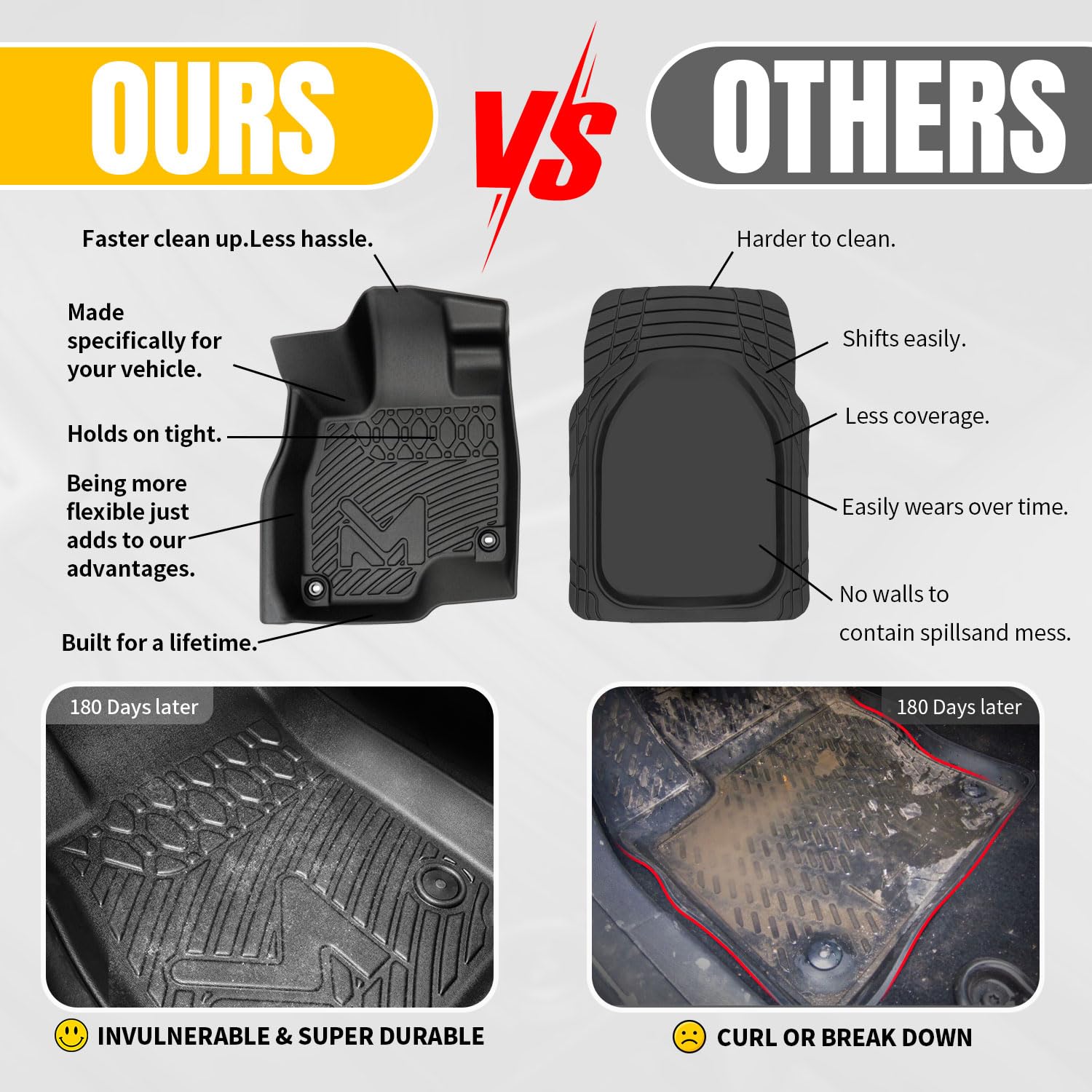 Tpe Automotive Floor Mats & Cargo Liner Custom For 2024-2025 Chevy Trax, All Weather Cover Protection Waterproof Black Floor Lin