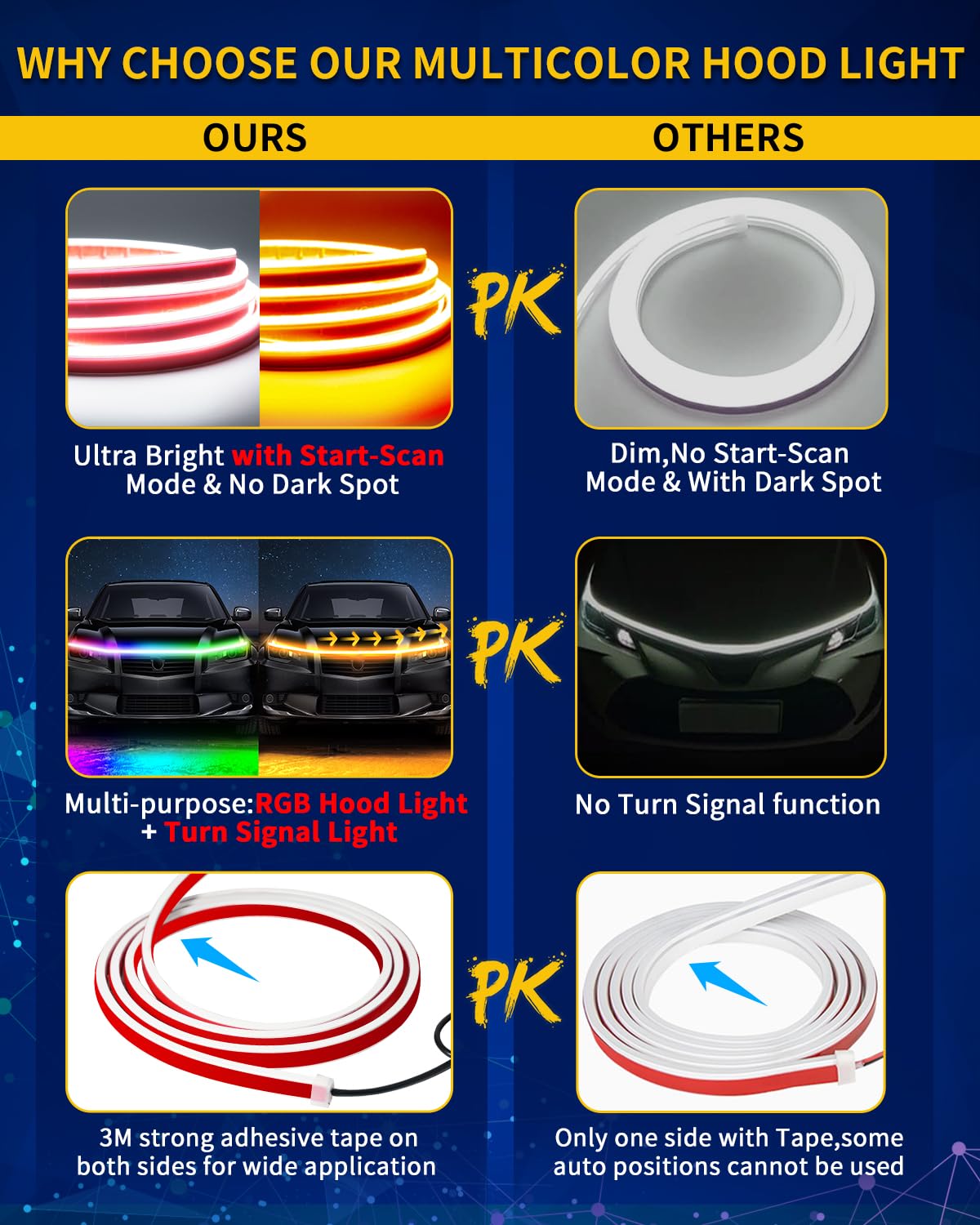 DUOFU365 Exterior Car LED Hood Light Strip, RGB Multicolor, 79 Inch Waterproof Silicone Kit with App & Remote Control