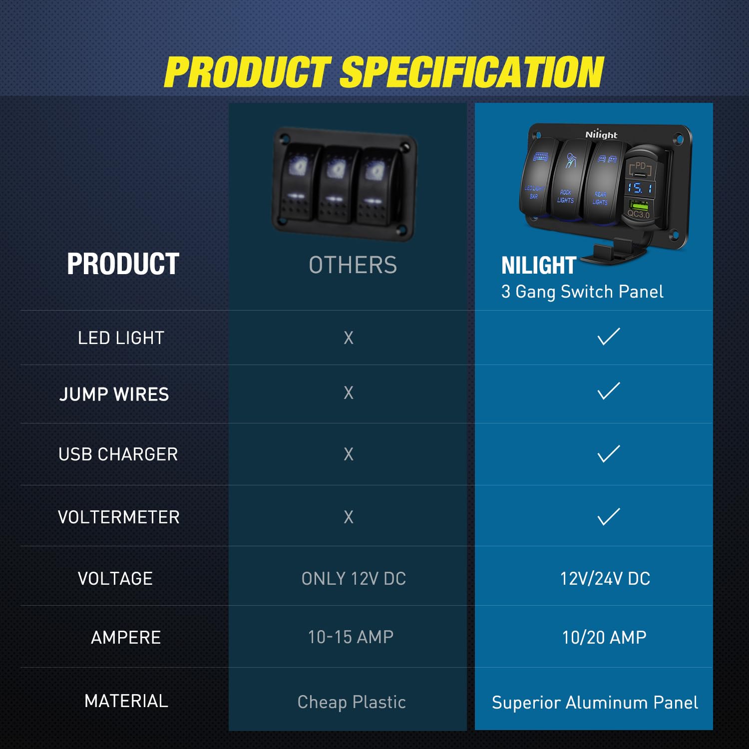 Nilight 3 Gang Rocker Switch Aluminum 12V 24V Laser Toggle Switch Panel Blue Pd Type C Usb Charger Voltmeter Led Light Bar Rock Lights Rear Lights For Car Truck Boat Rv