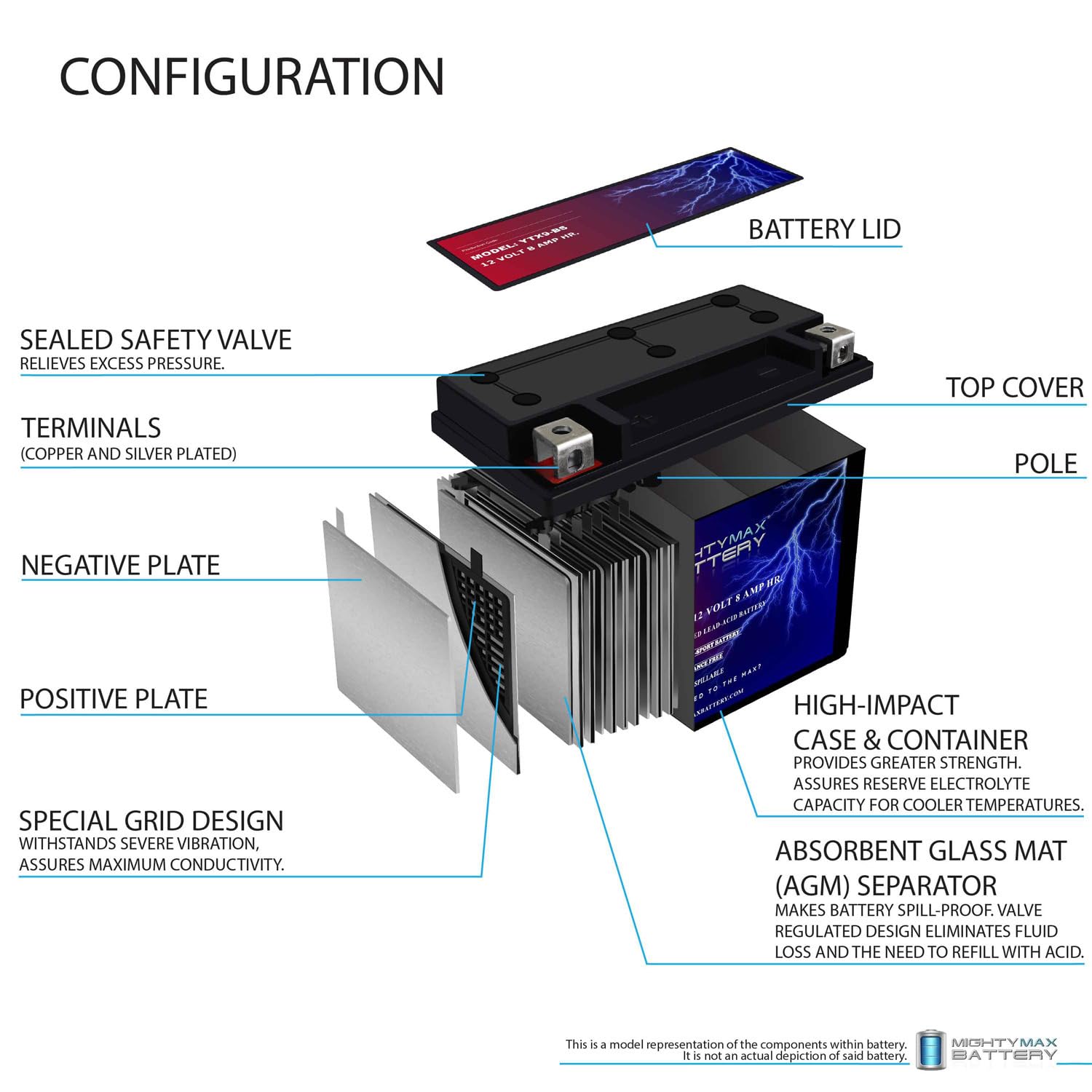 Mighty Max Battery Ytx9-Bs Replaces Honda Atv Trx300Ex Trx400Ex 300Ex 400Ex Cbr900R Rr