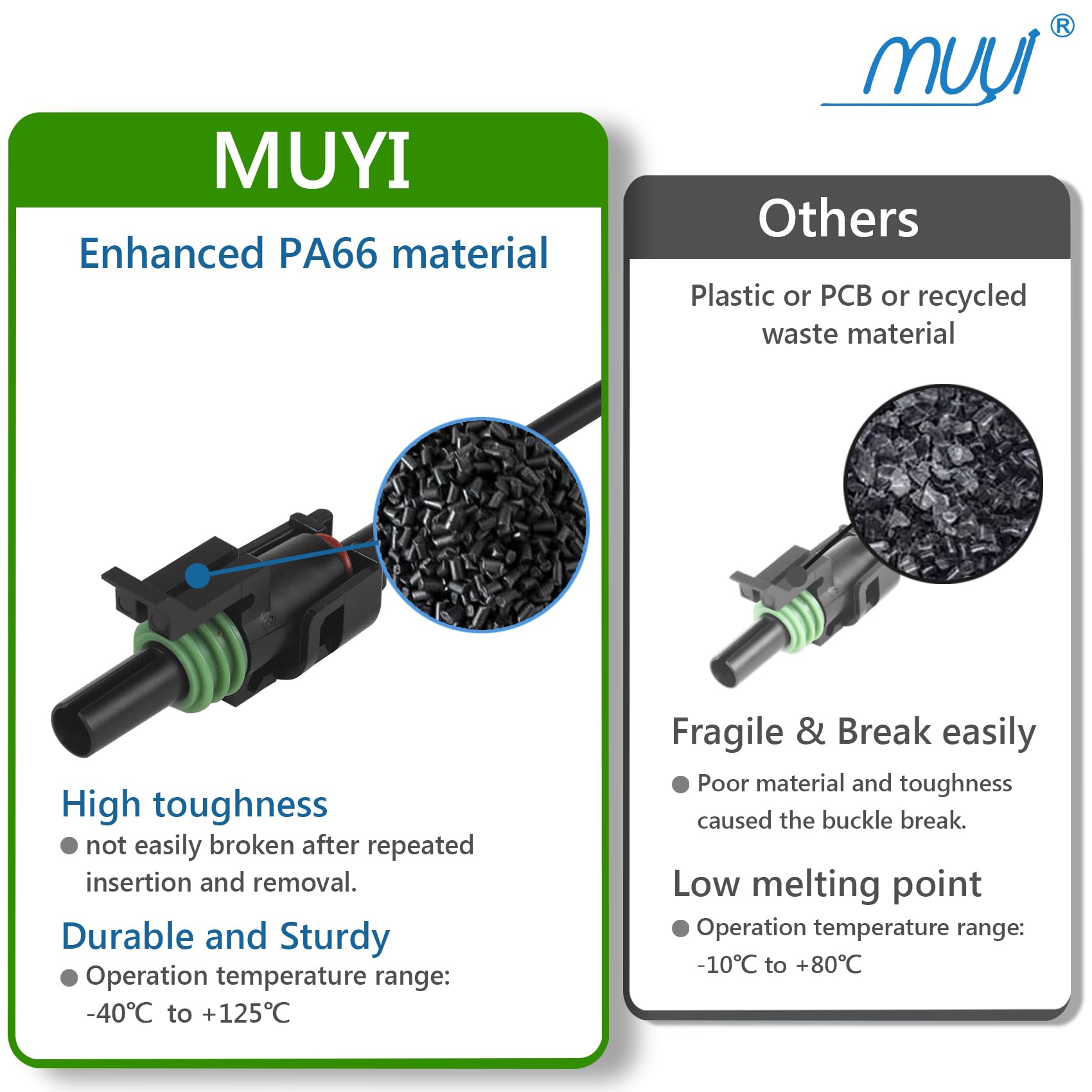 Muyi Weather Pack Connector, 1 Pin Waterproof Connector Automotive Wiring Harness Electrical Connectors (14Awg, 3 Kits)