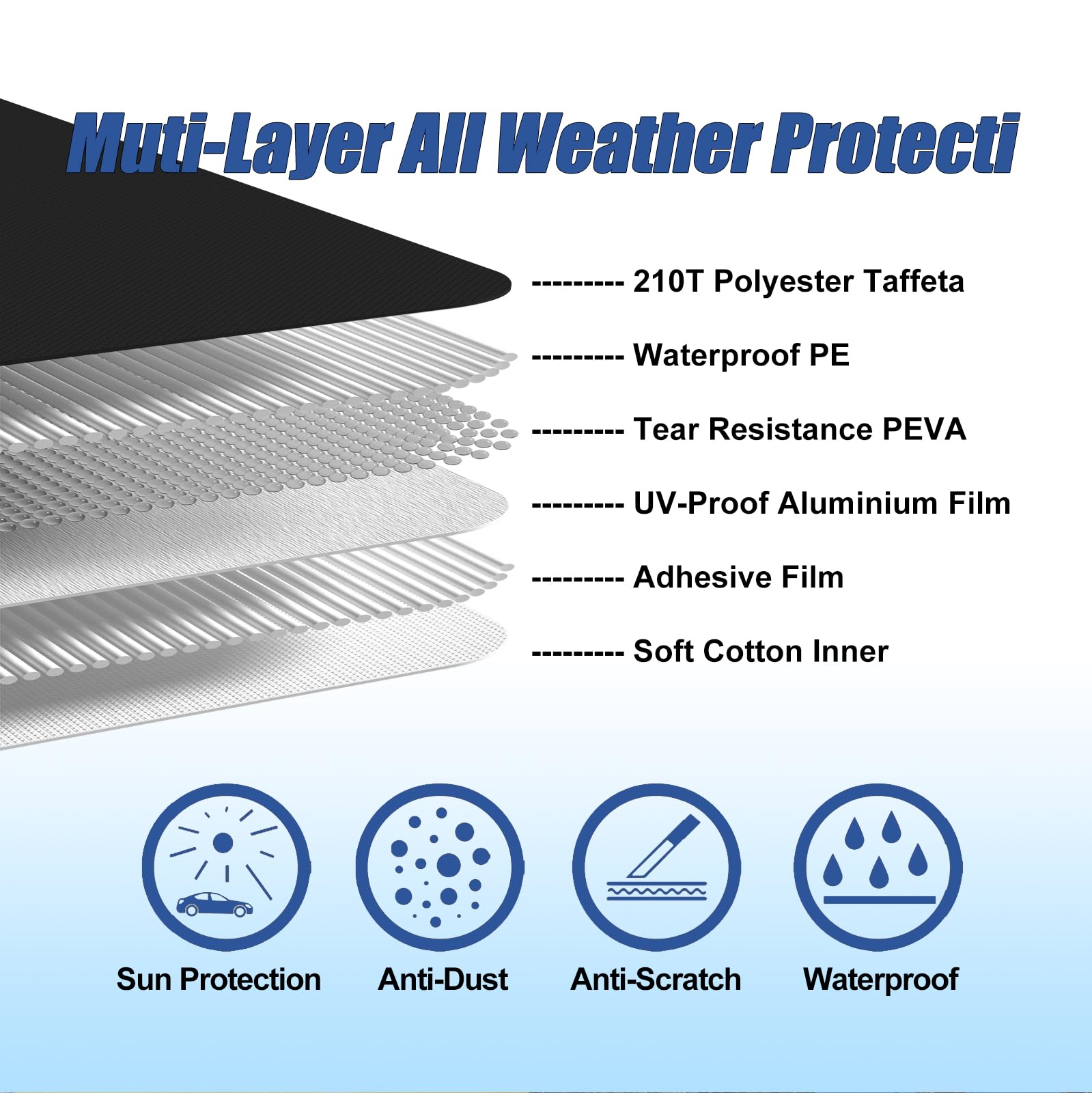 Waterproof Car Covers For 2007-2023 Smart Fortwo W451/C453/A453(Black) 210T Custom 6 Layers Heavy Duty Waterproof All Weather Pr