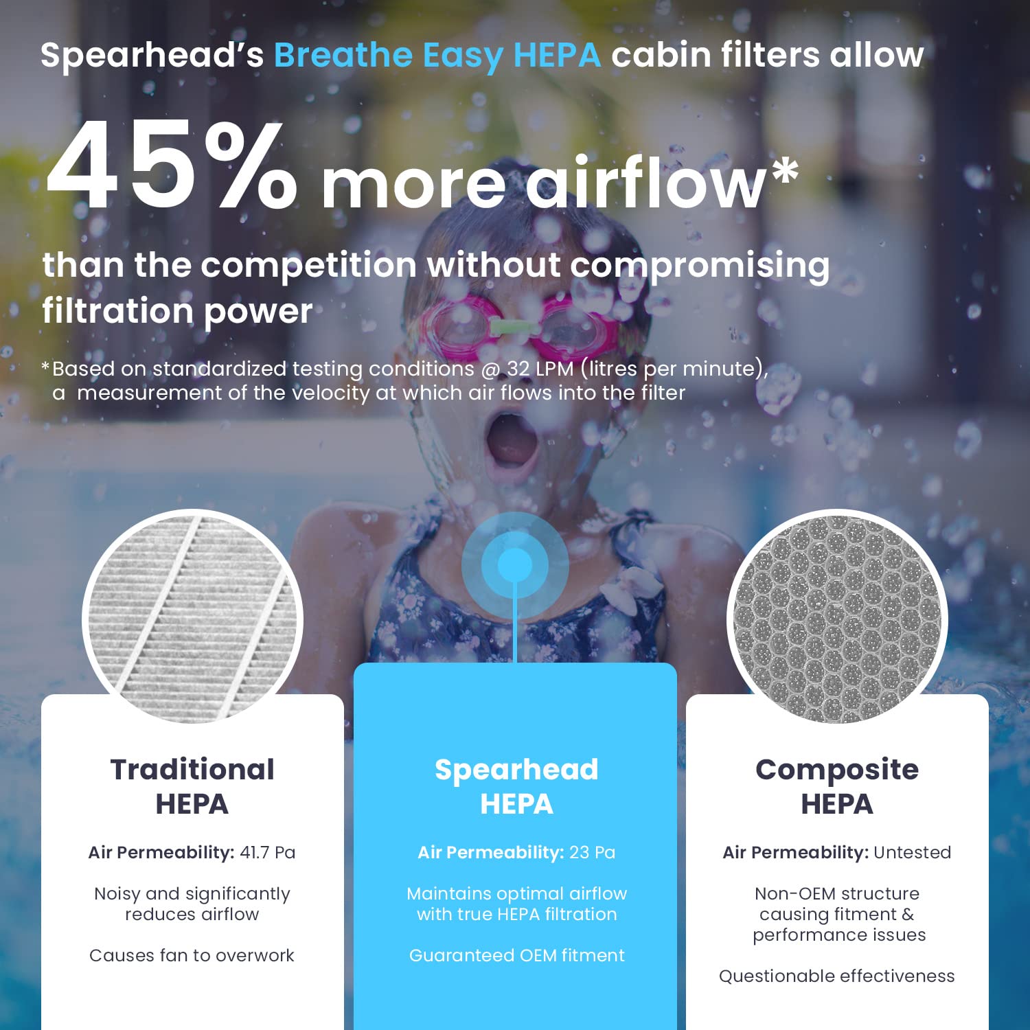Spearhead Hepa Breathe Easy Cabin Filter, Up To 99.97% Filtration Of 0.3 Micron Particles W/No Airflow Reduction (Be-058H)