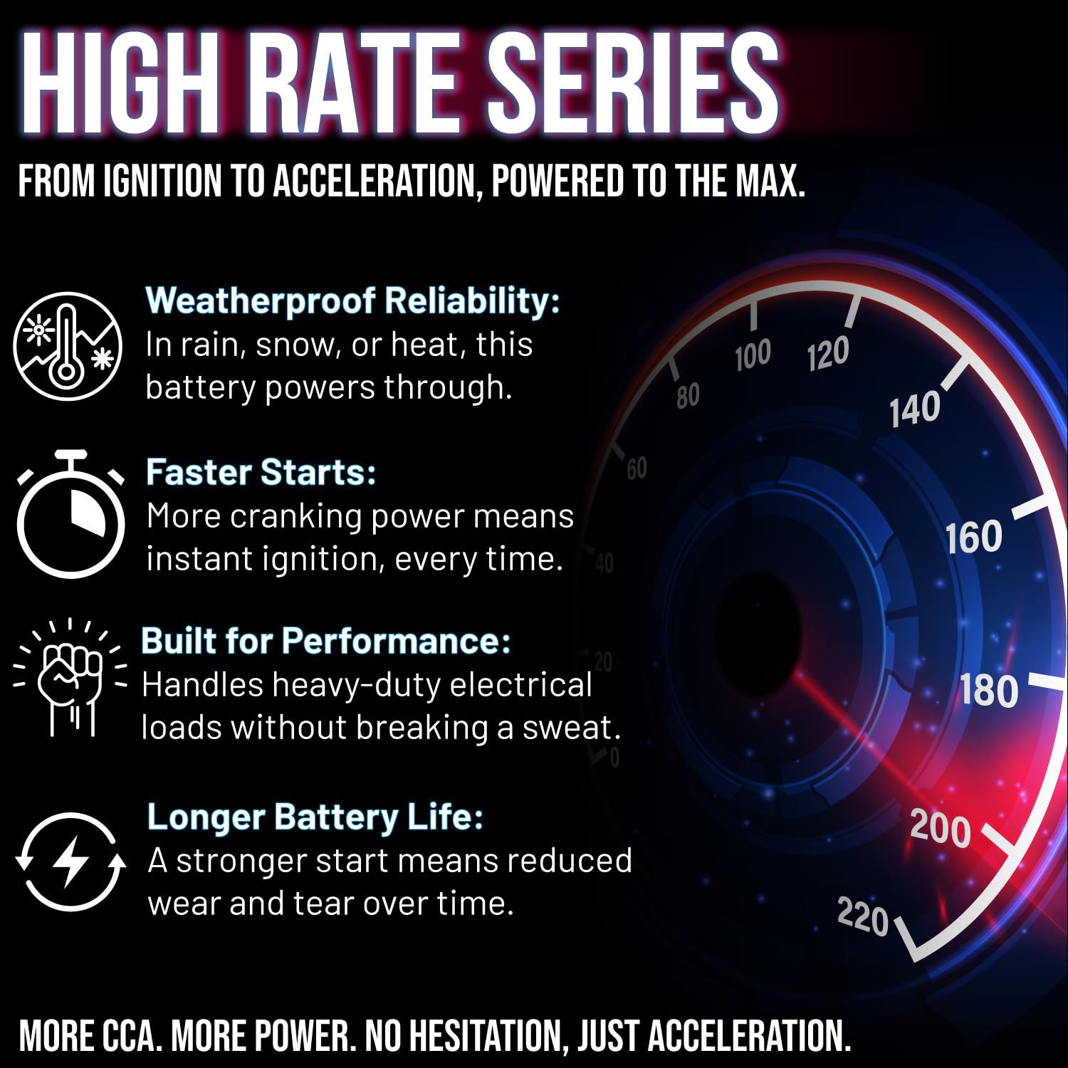 Mighty Max Battery ML-U1R-CCAHR 12V 320CCA Replacement Battery Compatible with Craftsman LT1000 U1 Lawn Mower and Tractor