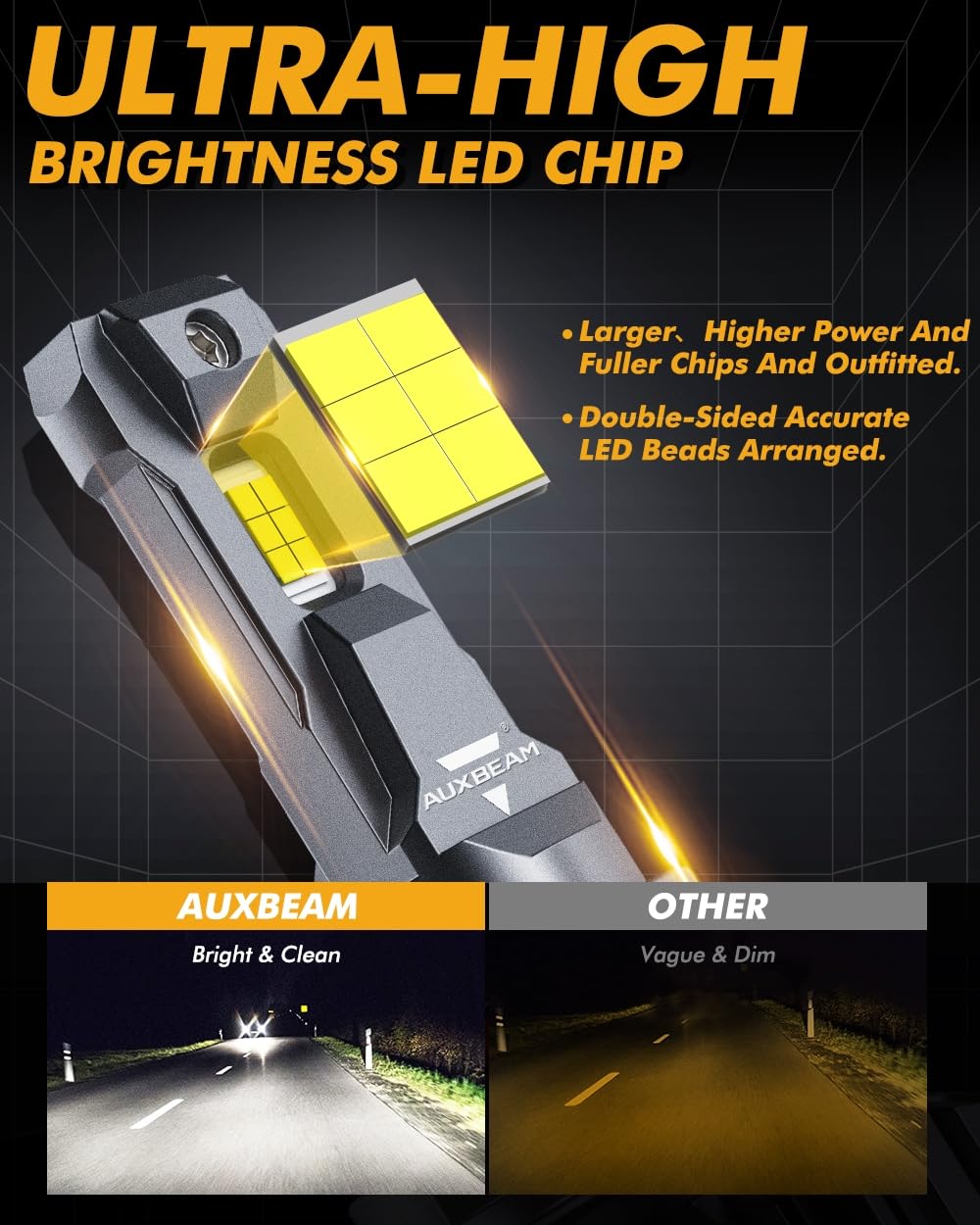Auxbeam 9005 HB3 Fog Light, 6500K 110W, 24000LM, Aluminum, for UTV ATV Offroad Vehicles