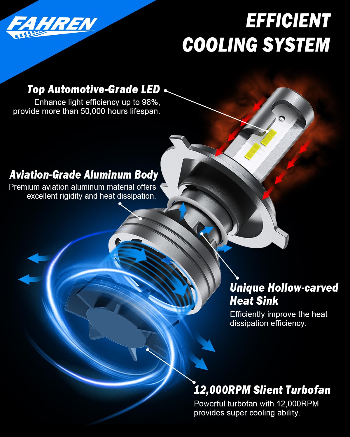 Fahren H4 Driving Light Bulbs 800% Super Bright 9003 Fog Bulbs With 12000 Rpm Turbo Fan, 6500K Cool White Ip68 Waterproof Pack O