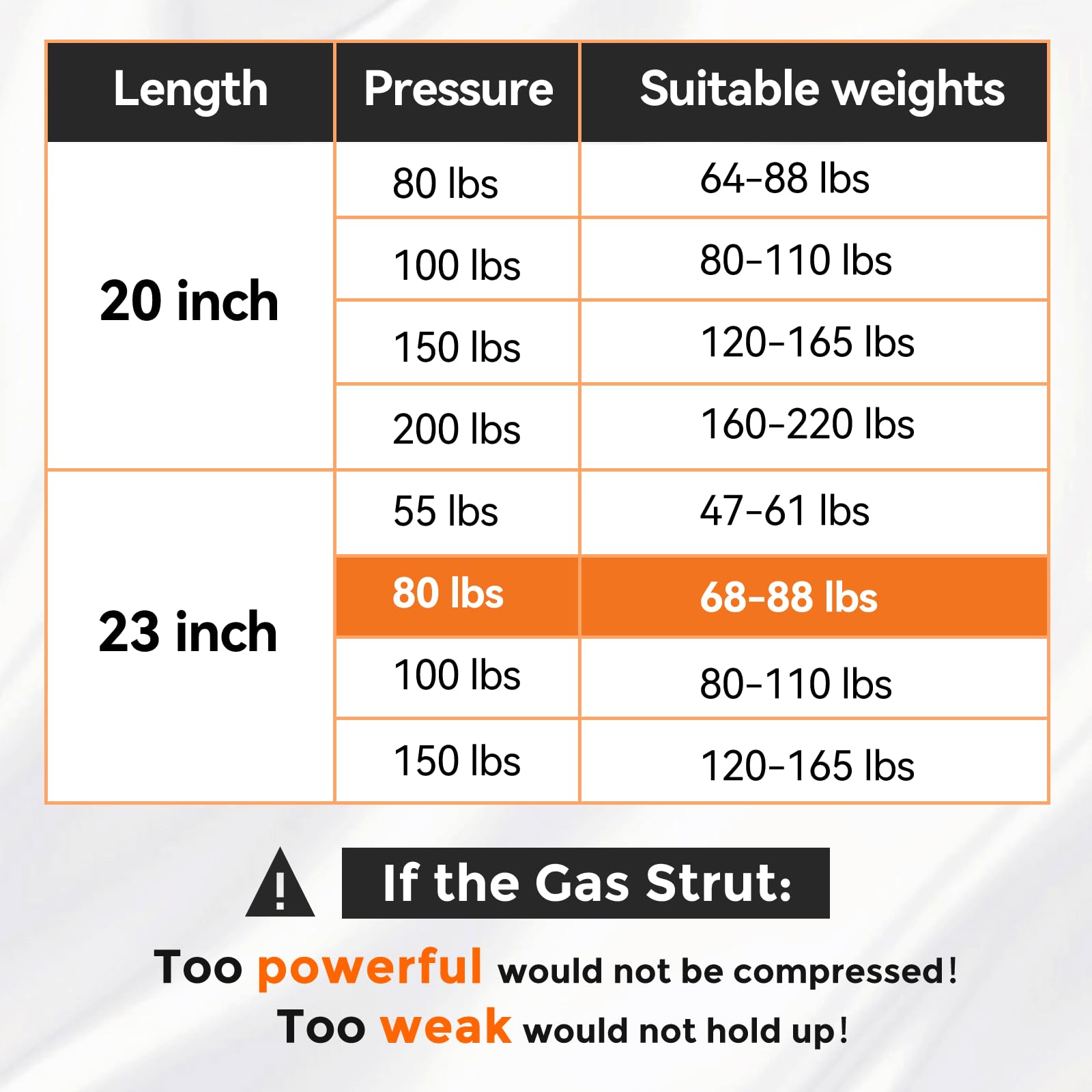 Pamagoo 23 Inch 80 Lbs 356 N Gas Strut, 23'' Rv Bed Shocks With Mounting Brackets For Boat Cover Rv Bed Storage Heavy Duty Box L