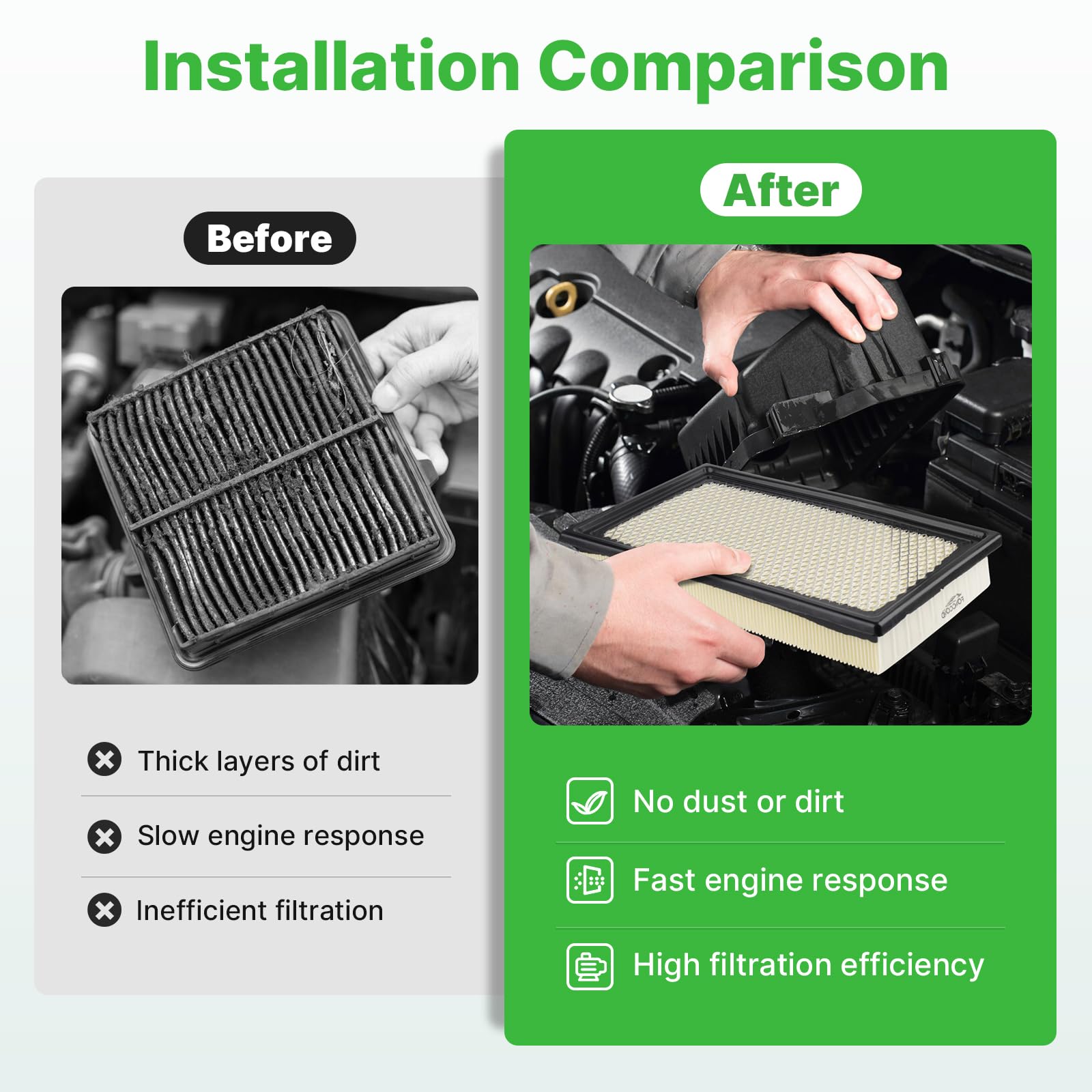 RVgolf 2PCS Engine Air Filter Fit for Edge 2007-2014, Explorer (Gas) 2011-2022, CX-9 2008-2015, MKT 2010-2019 Air Filter Replace