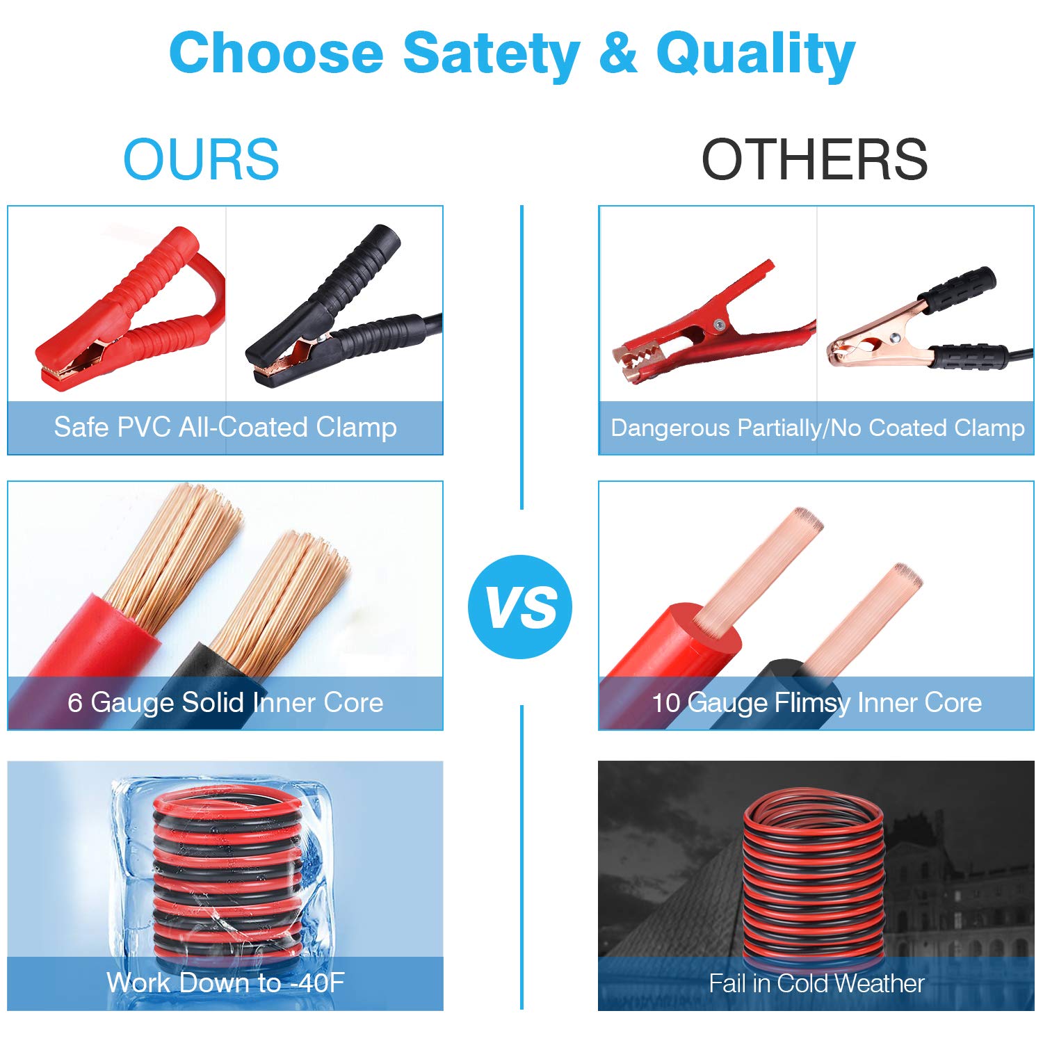 Vetoos Car Roadside Emergency Kit with Jumper Cables, Auto Vehicle Safety Road Side Assistance Kits, Winter Car Kit Essentials f