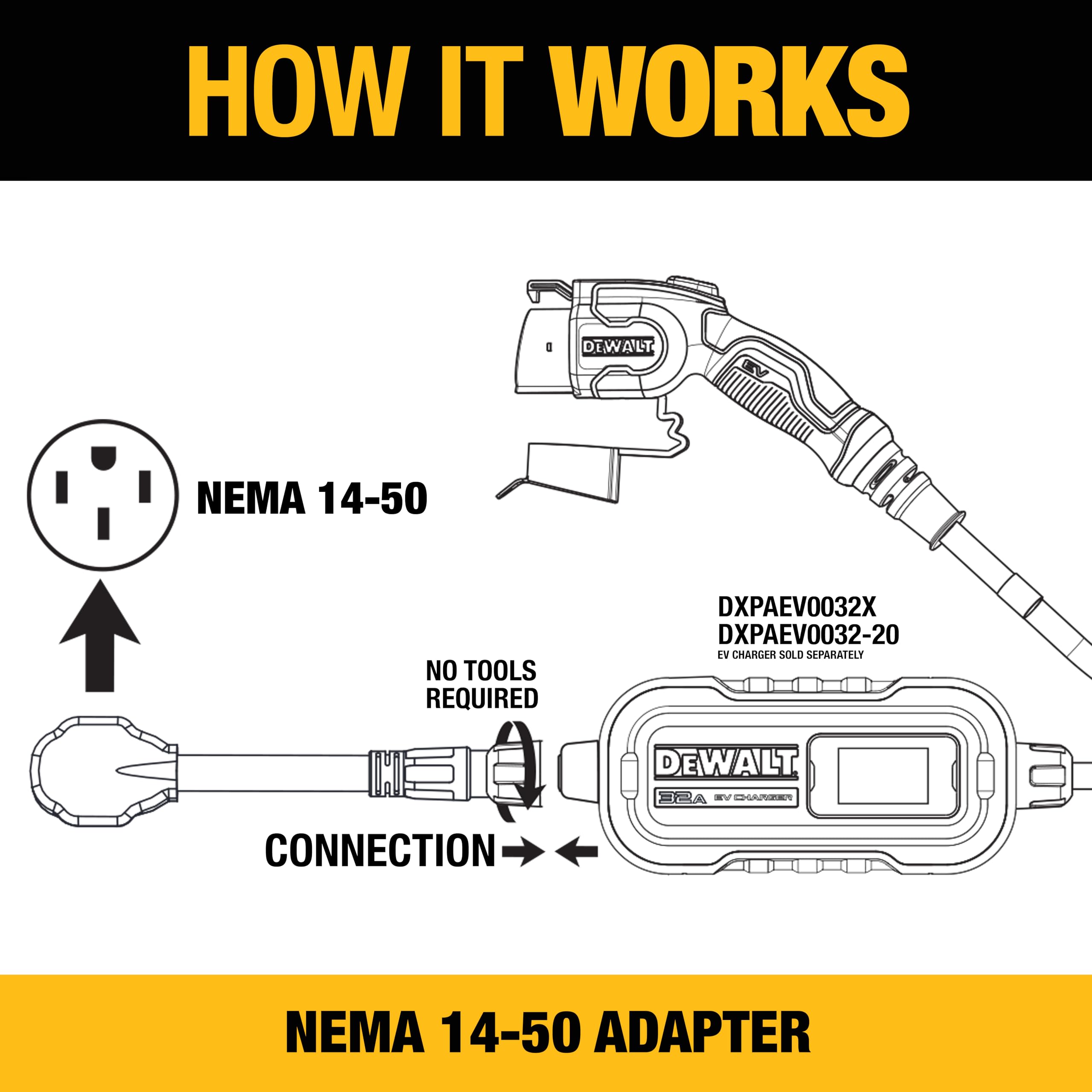 DEWALT NEMA 14-50 Adapter, 32A/240V, Compatible 32 Amp Portable EV Charger, High Power Connector, Easy to Connect, No Tools Requ