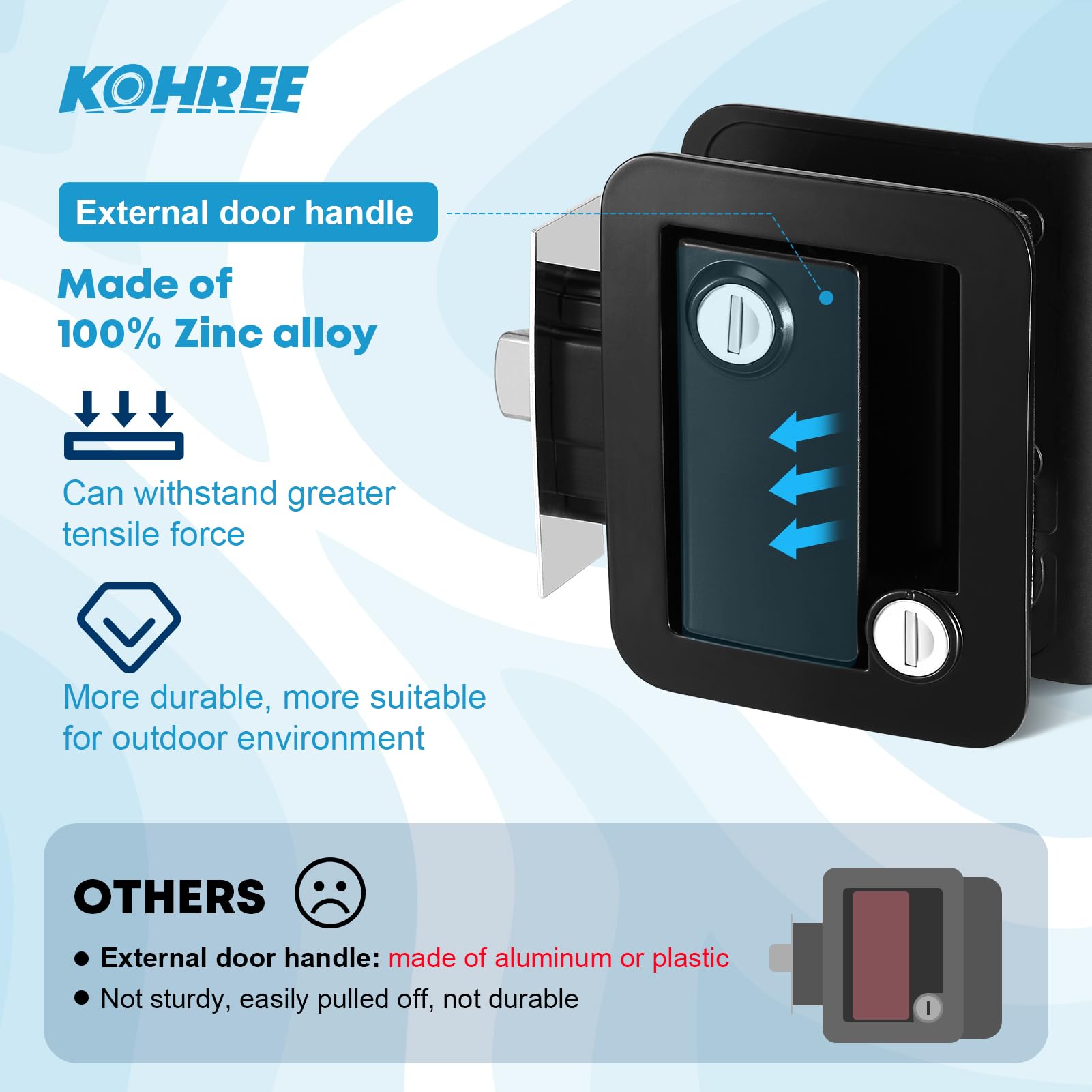 Kohree 2 Pcs Rv Door Locks Replacement With Paddle Deadbolt, Camper Door Lock, 100% Metal Rv Enclosed Travel Trailer Door Lock F