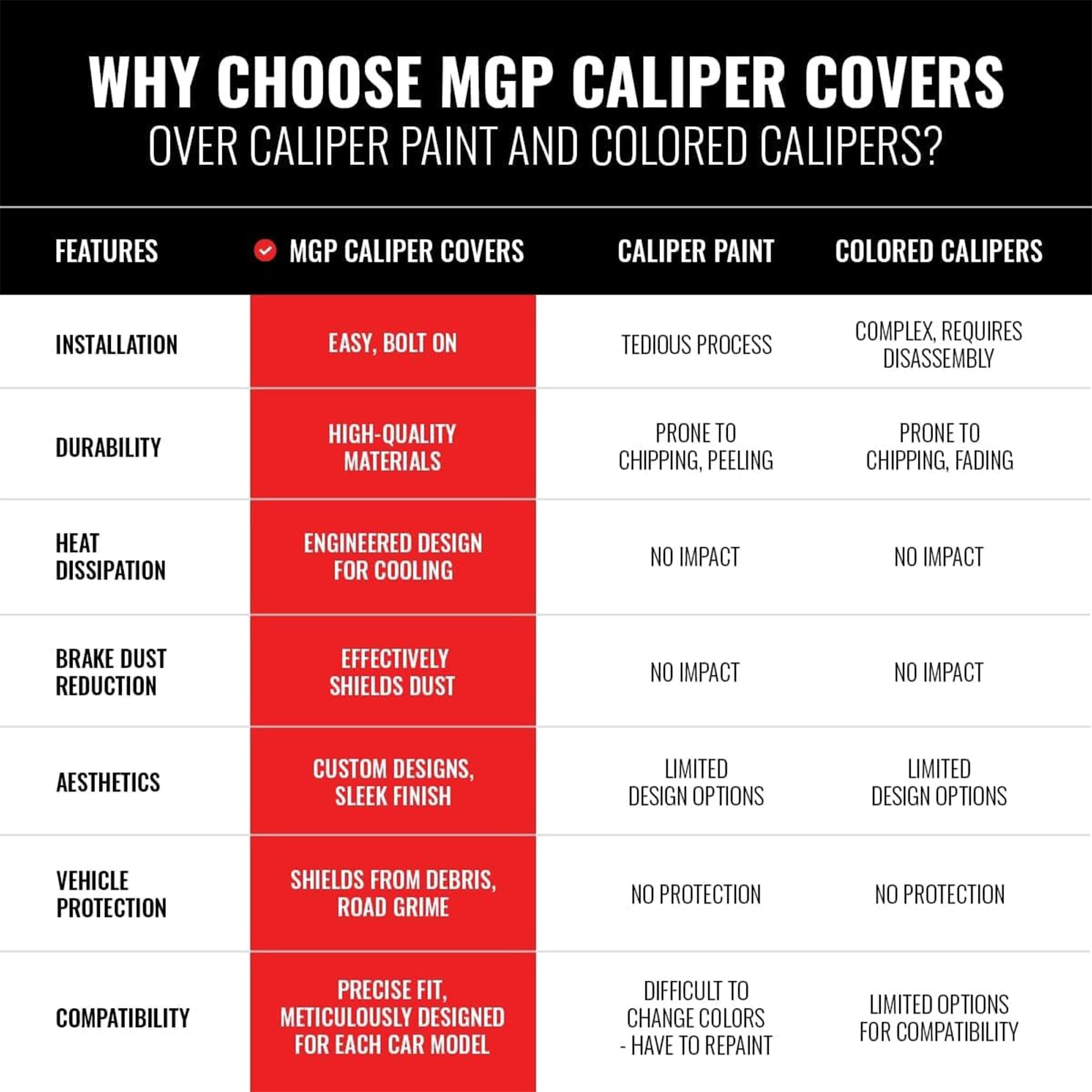 Mgp Brake Caliper Covers For 2011-2025 Dodge Durango (Requires 17'' Wheels Or Larger) Yellow Powder-Coated Finish, Engraved Blac