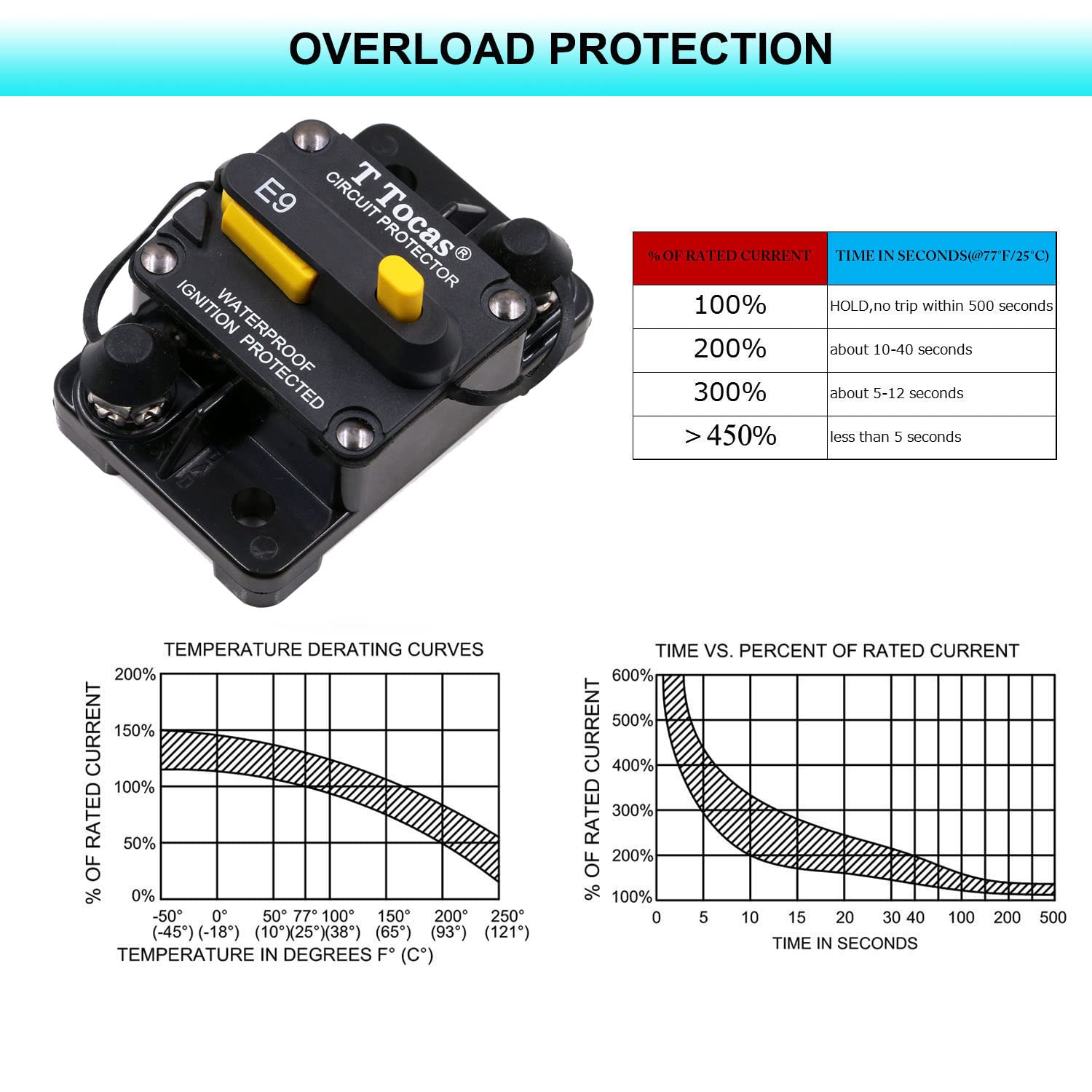 T Tocas 70A Surface-Mount Circuit Breaker With Manual Reset For Trolling Motor Boat Marine Car Audio Battery Solar System Ip67 7