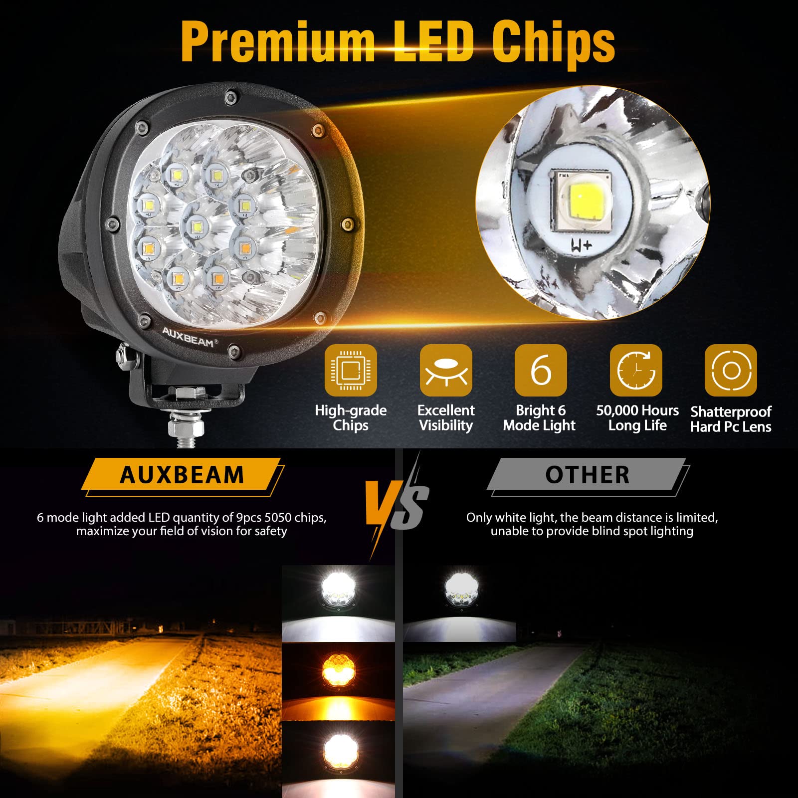 Auxbeam 4 Inch Round Offroad Light, 90W Led Amber White Spot Strobe Light Pods With 6 Modes, Dual Color Flashing Driving Fog Lig