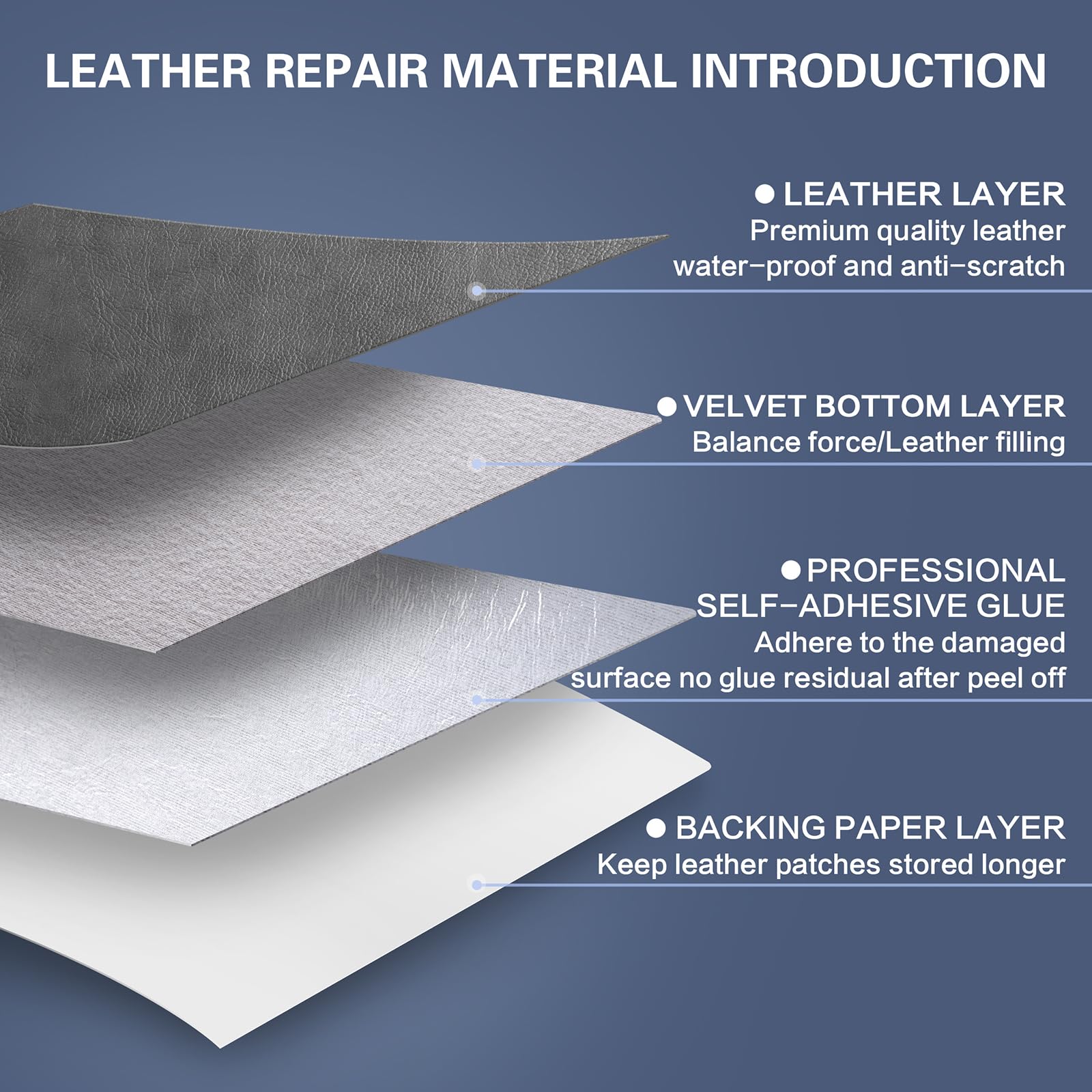 Yikda Leather Repair Patch Kit, 31.3x16 inch, Retro Medium Grey, Self-Adhesive Vinyl for Furniture, Car Seats, Couches, and Chairs