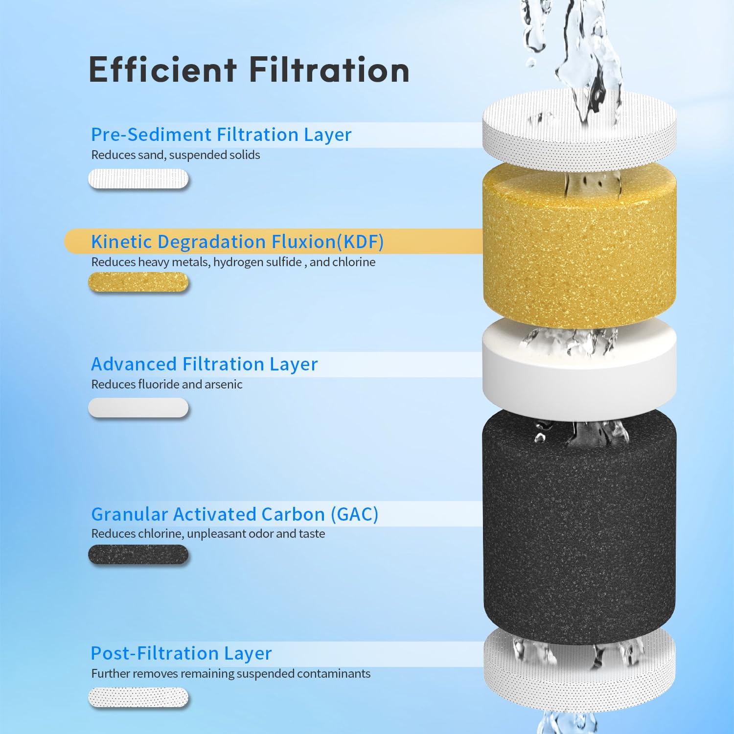 Lifefilter RV Inline Water Filter with 90 Degree Hose Elbow, 4 Count, Model lf-036-4, Eliminates Stress on Water Intake Fittings