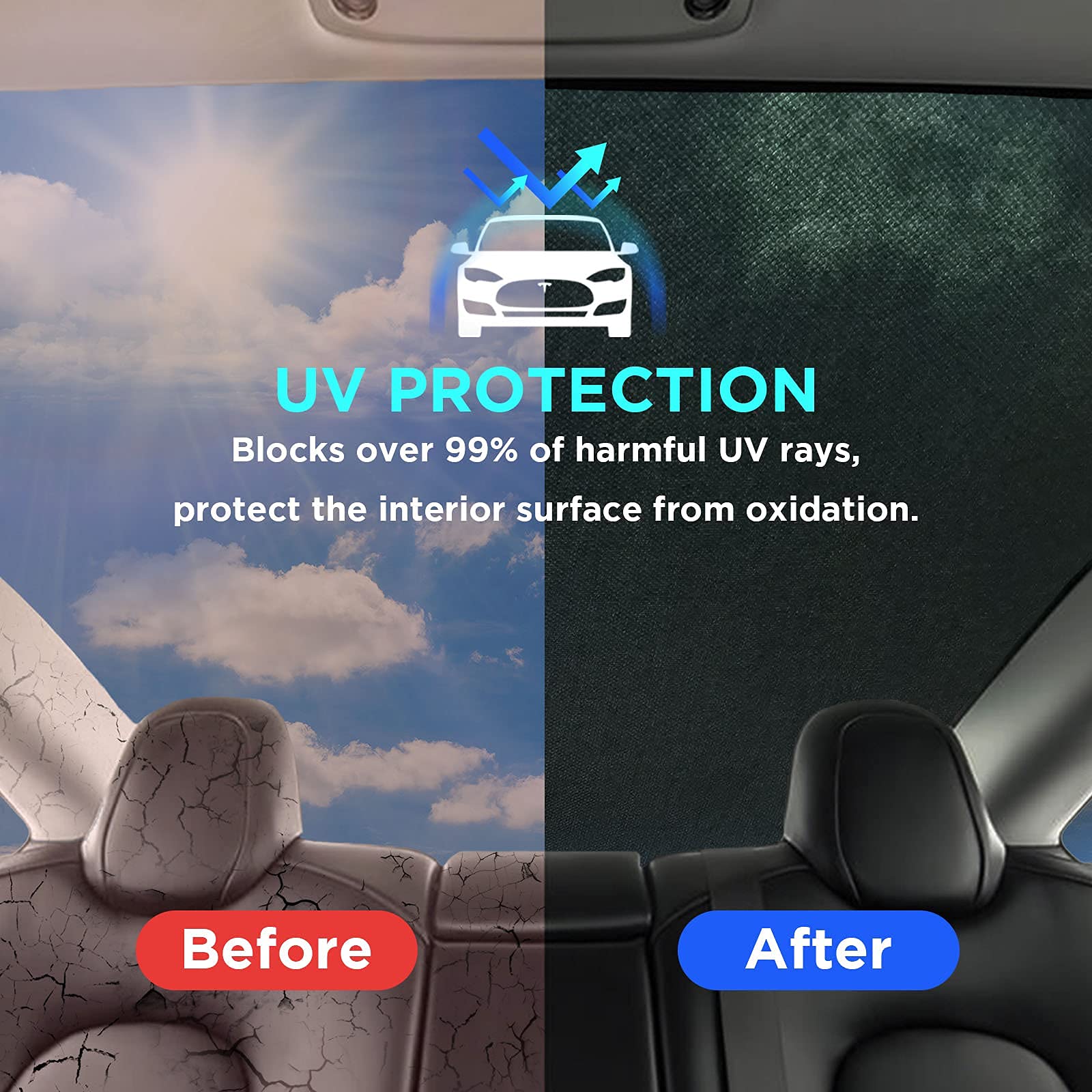 Nestour For Tesla Model Y Sunshade, Foldable Sunroof Window Shade Accessories Fit For Tesla Model Y 2020-2023, With Uv/Heat Insu