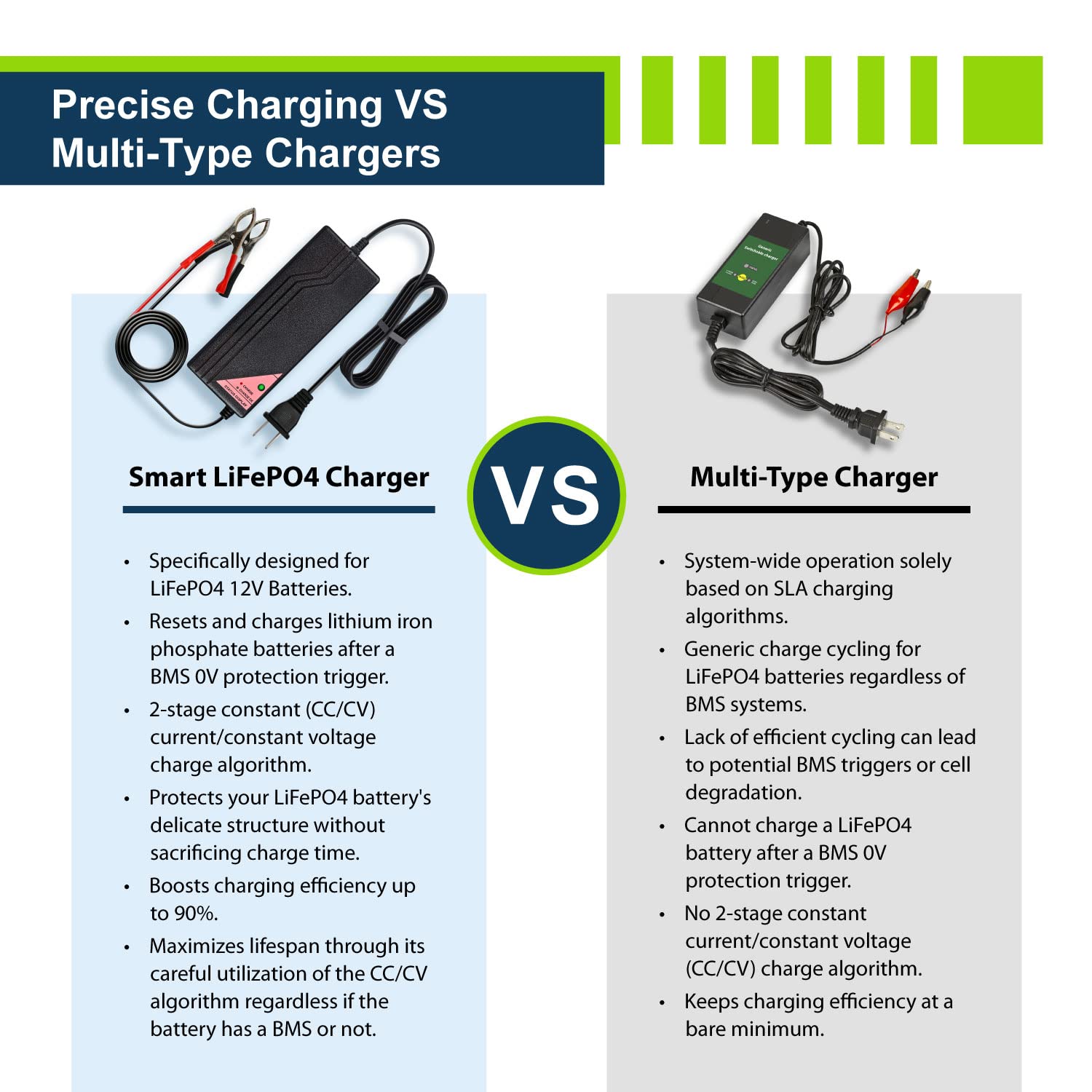 ExpertPower 12.8V 5A Smart Charger for Lithium LiFePO4 Batteries - Red, Model EPC125