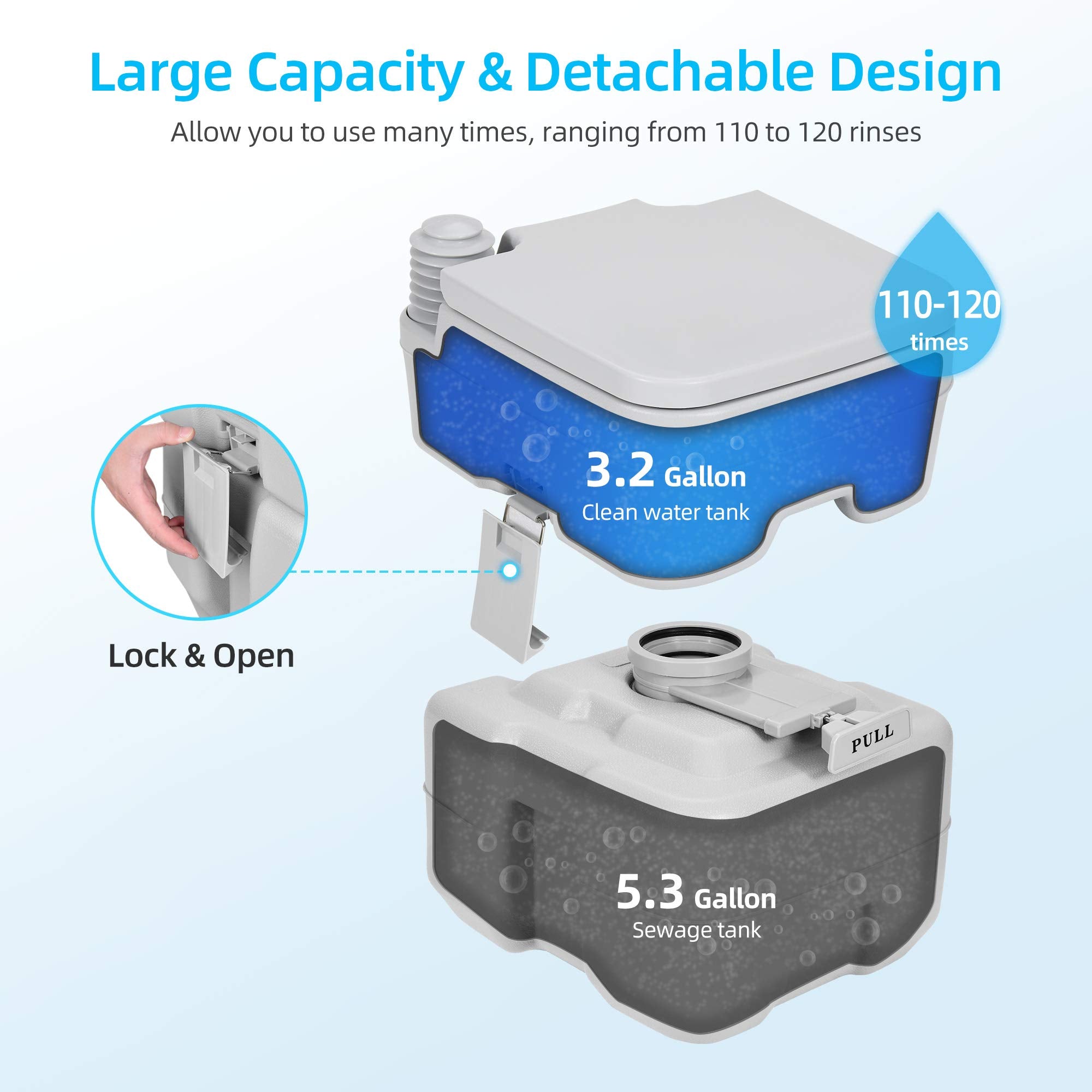 YITAHOME Portable Toilet 5.3 Gallon RV Potty, Detachable Tank, Gray, Model Toilet-0003, Ideal for Camping, Boating, Hiking
