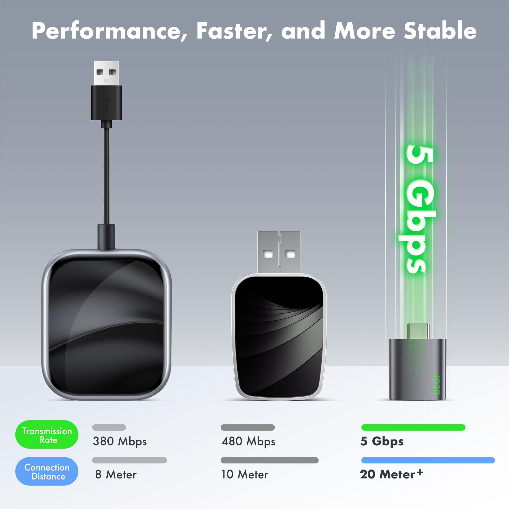 Wireless Carplay Adapter For Iphone 2025 Upgrade,Ultra-Low Lag,Stable Connection,Mini Bluetooth Apple Car Play Adapter For Ios 1
