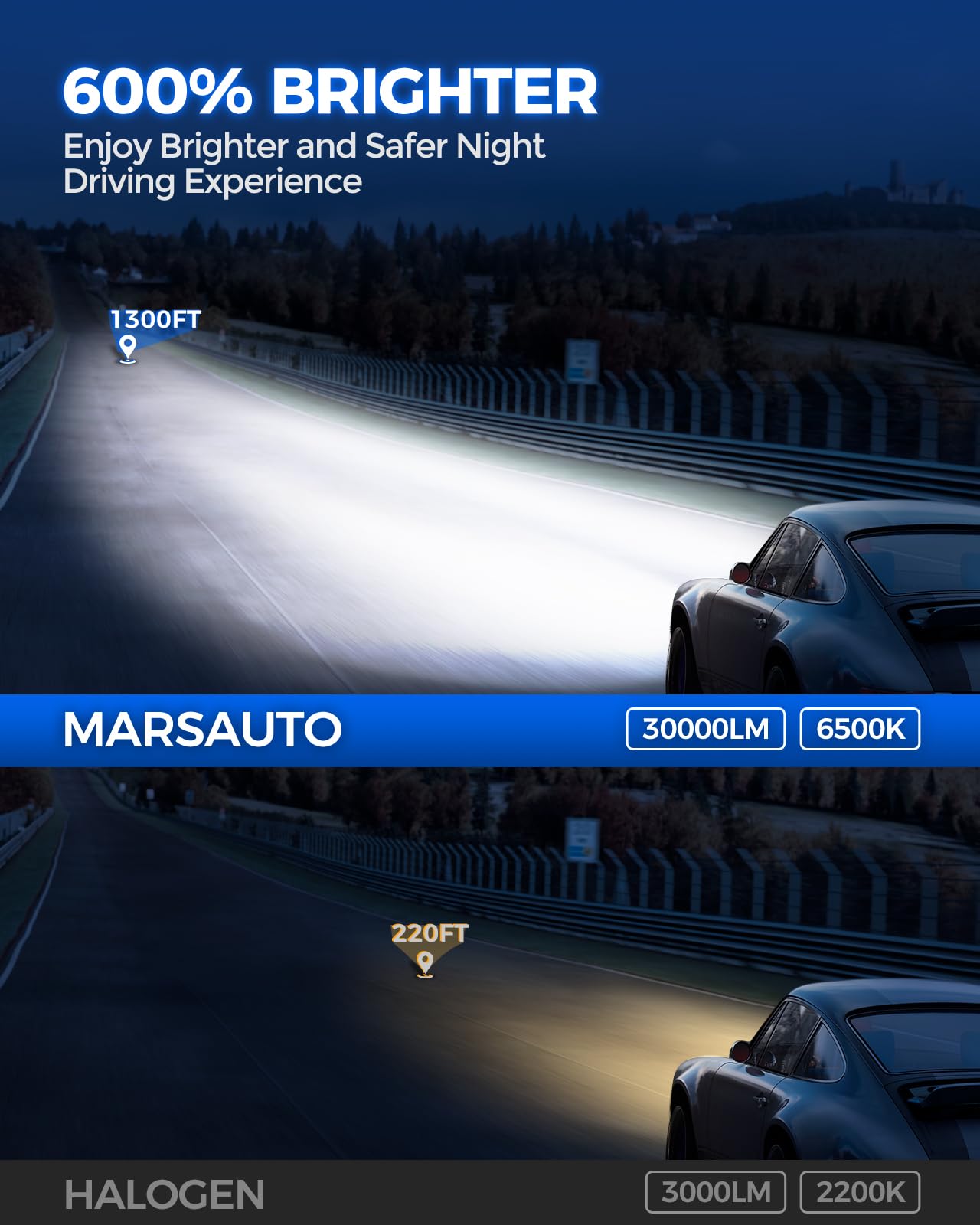 Marsauto H4/9003 Bulbs, Super Bright Light Bulbs Small Size, Long Lifespan Plug and Play, Pack of 2