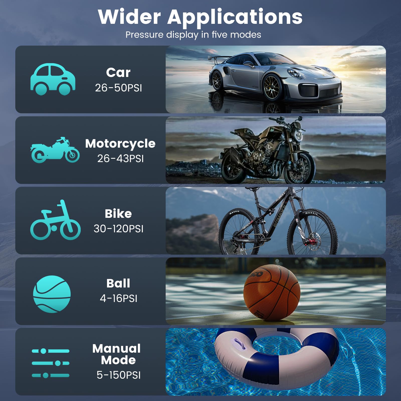 Tire Inflator Portable Air Compressor, 150Psi Cordless Air Pump For Car Tires, 4X Faster Bike Tire Pump With Pressure Detection,