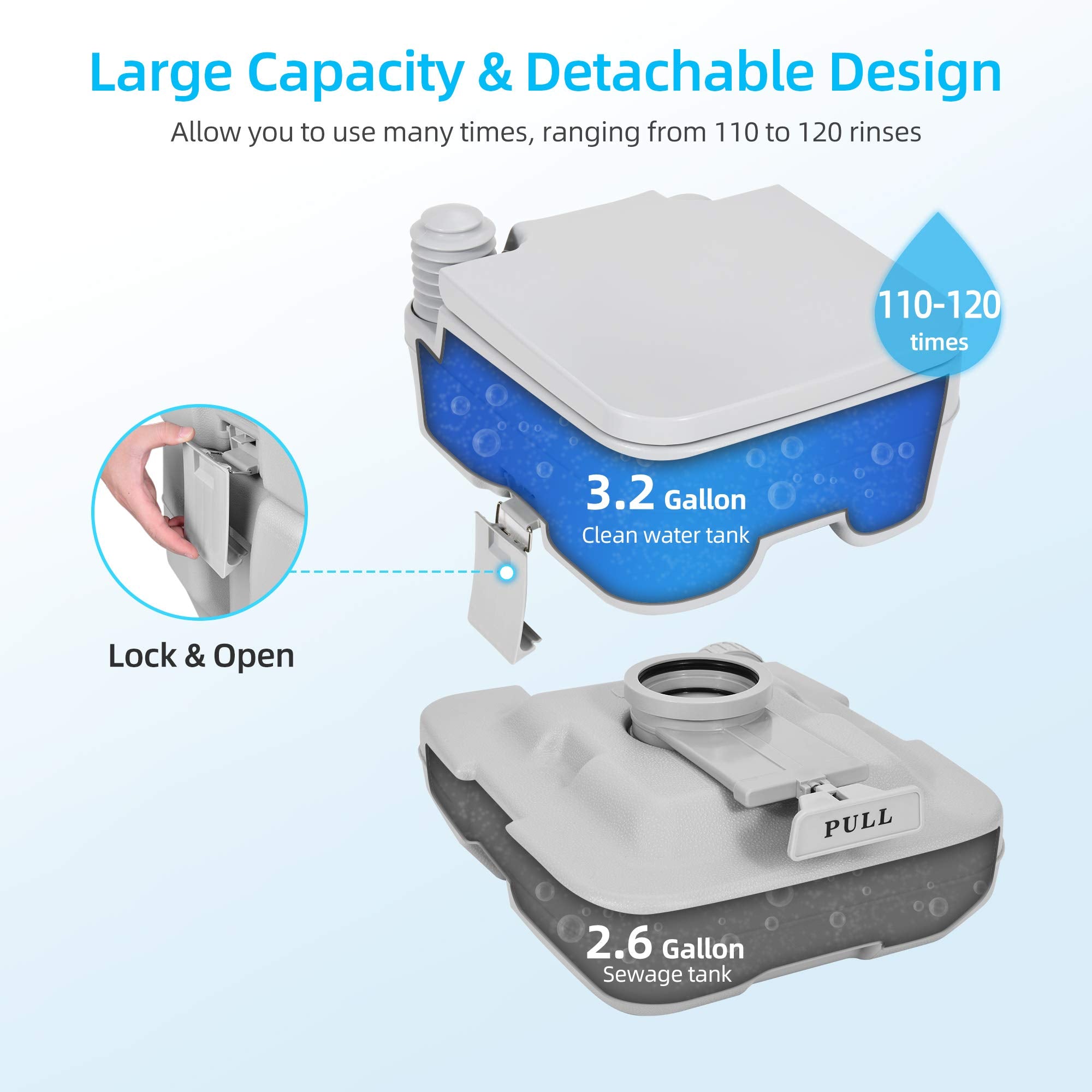 Yitahome 2.6 Gallon Portable Toilet For Camping, Rv Travel Potty With Press Flush Pump, Anti-Leak Seal Ring For Travel, Boating,