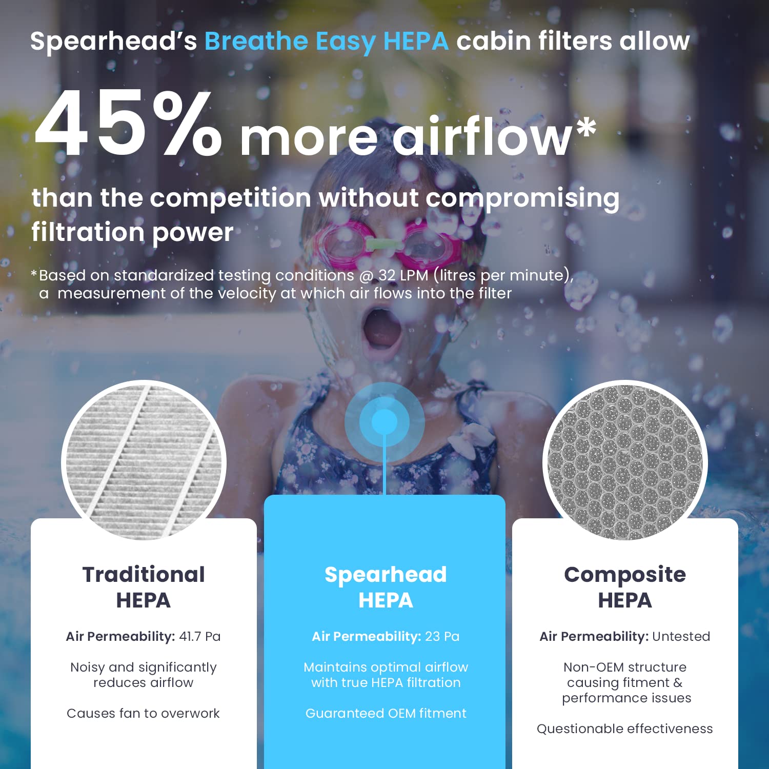 SPEARHEAD HEPA Breathe Easy Cabin Filter BE-182H - 99.97% Filtration of 0.3 Micron Particles, 8.3" x 8