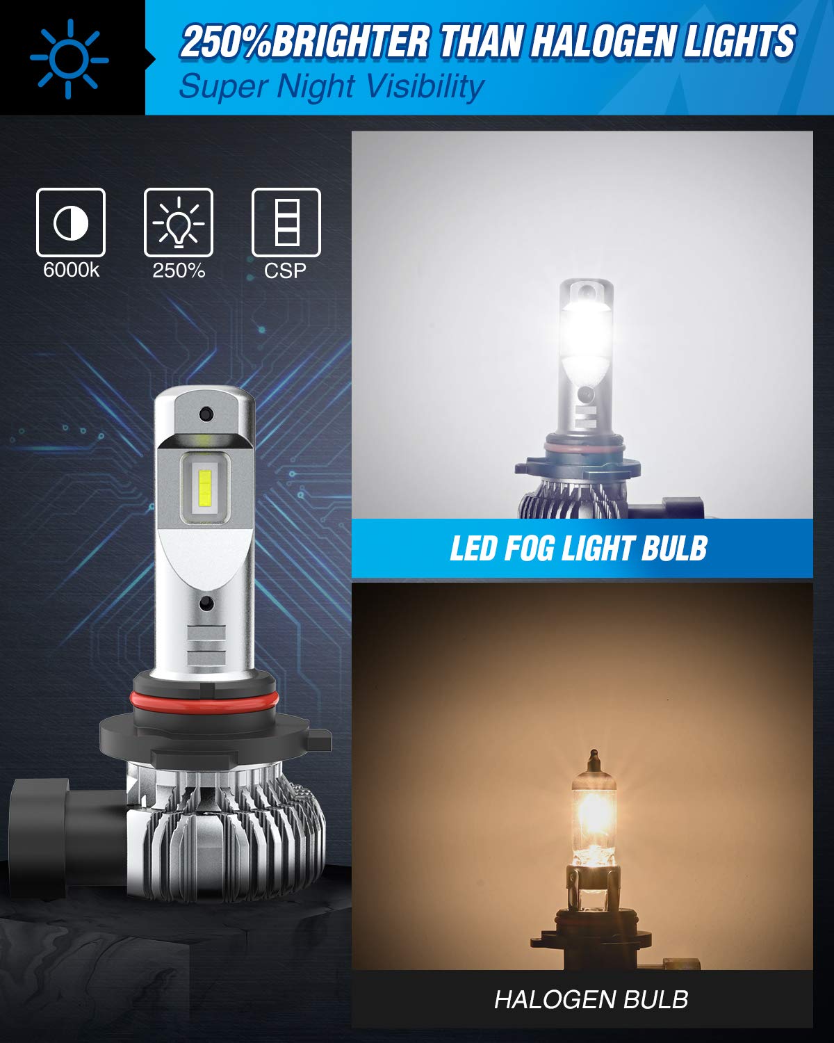 Nilight Ef2 H10 Led Fog Light Bulbs, 250% Brightness, 5,0000 Hours Long Lifespan, 6000K Xenon White Fog Light Bulbs, 9140/9145 L