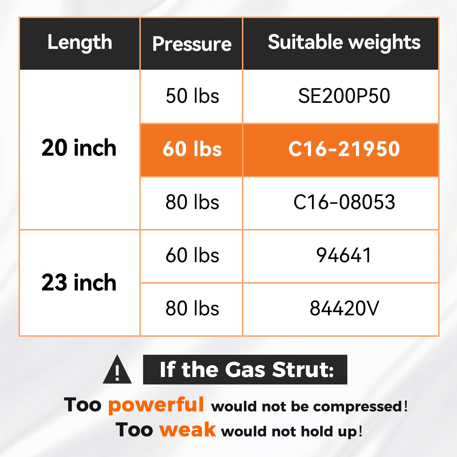 20 Inch 60 Lbs Strut C16-21950 Gas Shock C1621950 20'' /267N Spring For Camper Shell Tanning Bed Storage Rv Door Truck Bed Cover