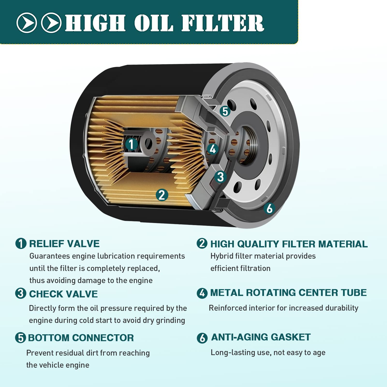 Oil Filter 2540086 2540122 For Polaris Ranger 700 800 900 570 Crew Xp, Rzr S 800, Rzr 4 800/900, Rzr 900 Xp, Rzr 570 800 900 100