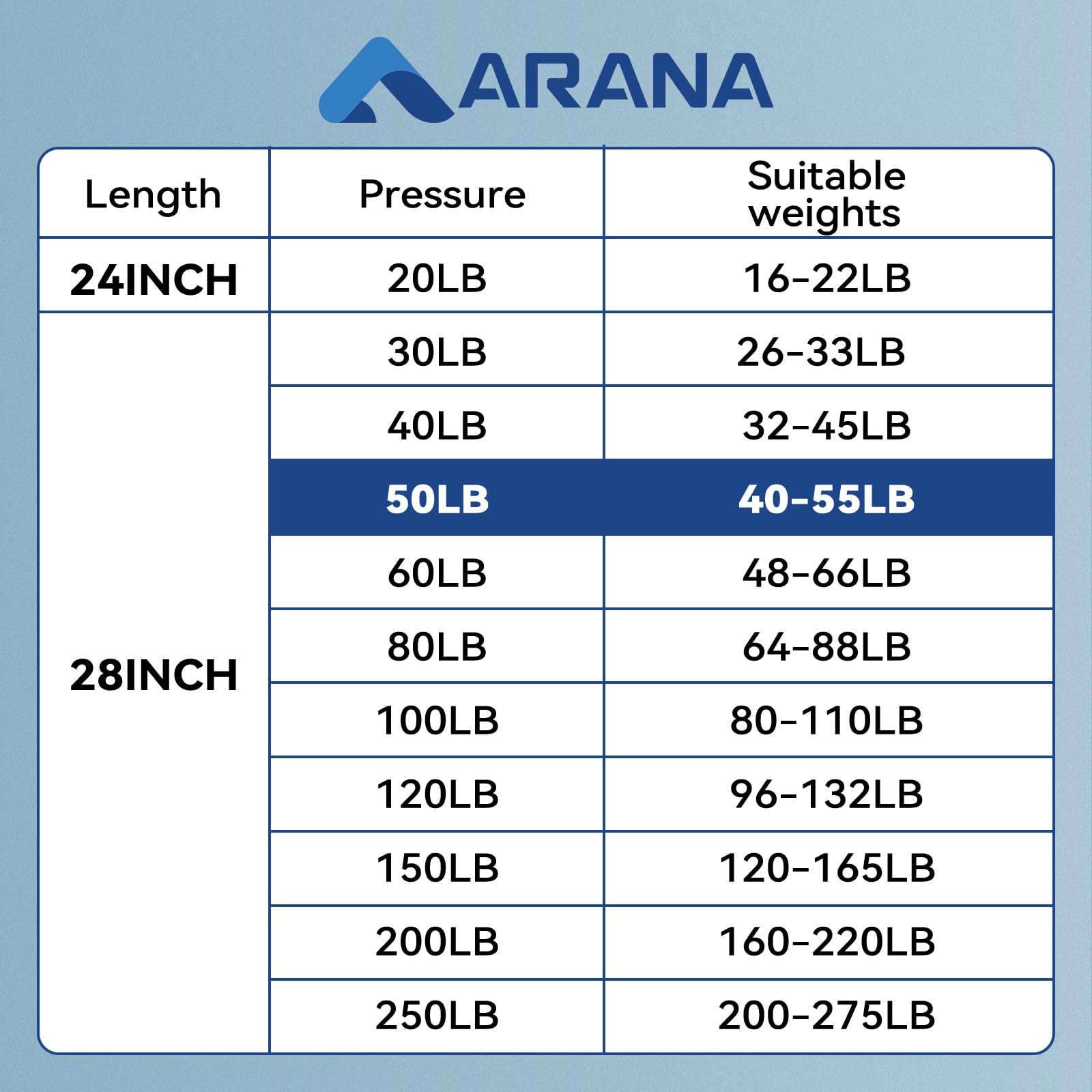 Arana 28 Inch Gas Strut, Ml2750 Signature Series Gas Spring 28 Inch 50Lb Gas Shock Spring For Truck Tonneau Cover Boat Engine Ha