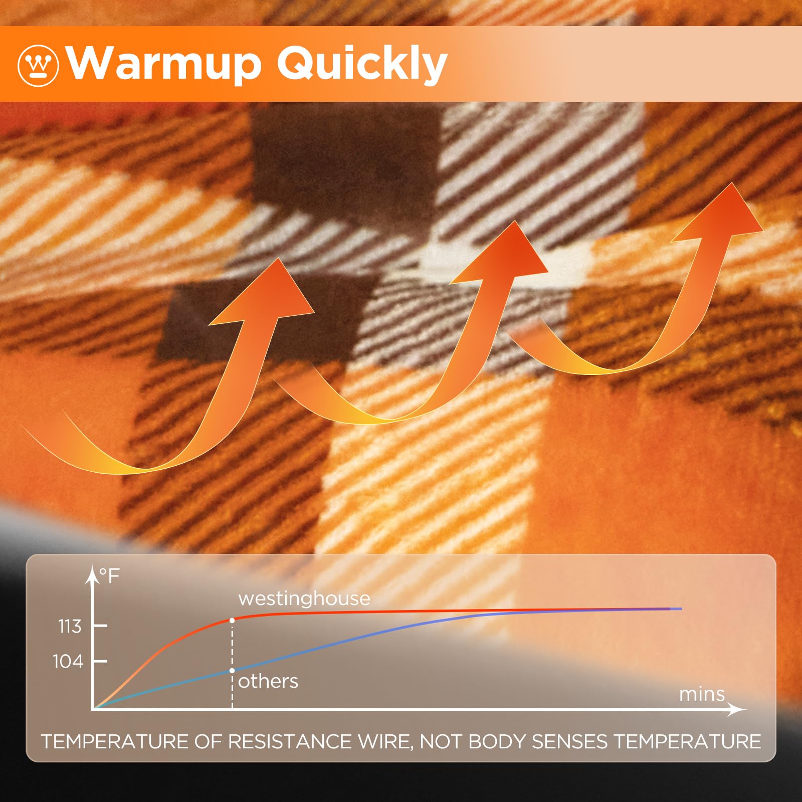 Westinghouse Heated Car Blanket, 12-Volt Electric Blanket for Car, Truck, SUV, RV, Portable Heated Throw for Camping, Orange Buf