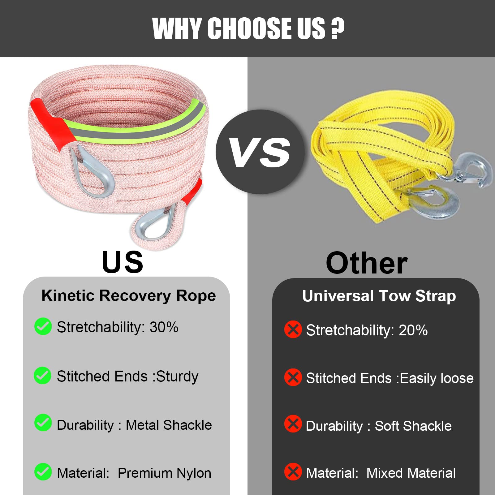 Upgrade Kinetic Recovery Rope, 4/5''  30' 39600Lbs Heavy Duty Tow Rope With Steel Shackles Off Road Recovery Gear,High-Strenth R