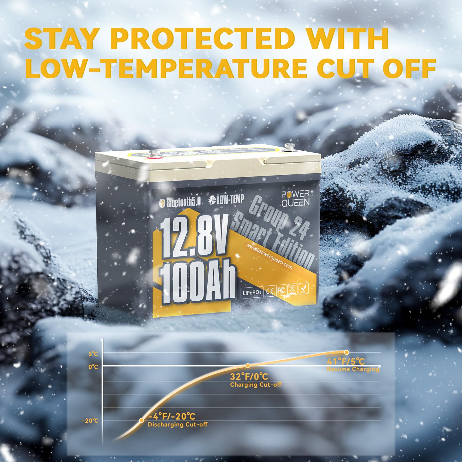 Power Queen 12V 100Ah LiFePO4 Battery - Deep Cycle Lithium, 1280W Output, Group 24, Low-Temp Cut-off for RV & Solar Systems