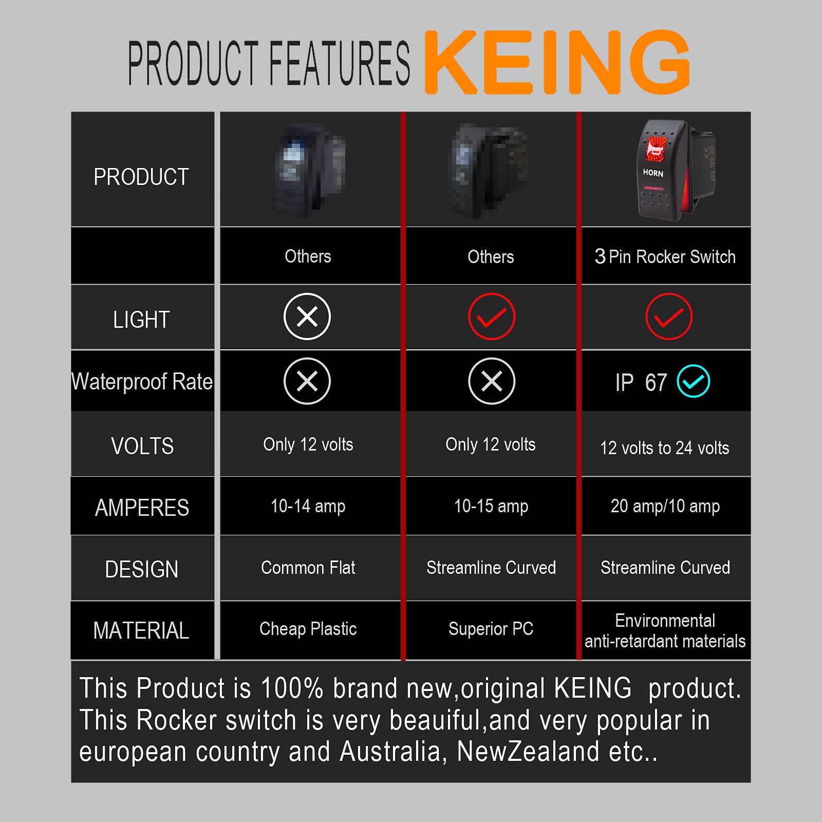 KEING Momentary Horn Button Rocker Switch - Waterproof, 12V/24V, 20Amp/10Amp, Red LED Light, 5 Pin for Automotive & Marine Use