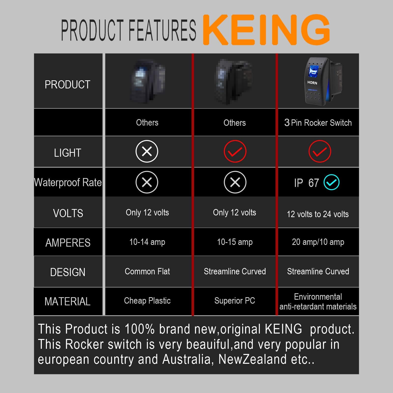 KEING Momentary Horn Button Switch - Waterproof ON/OFF with Blue LED Light, 12V/24V, 20Amp/10Amp for Automotive, Marine, RVs, and More