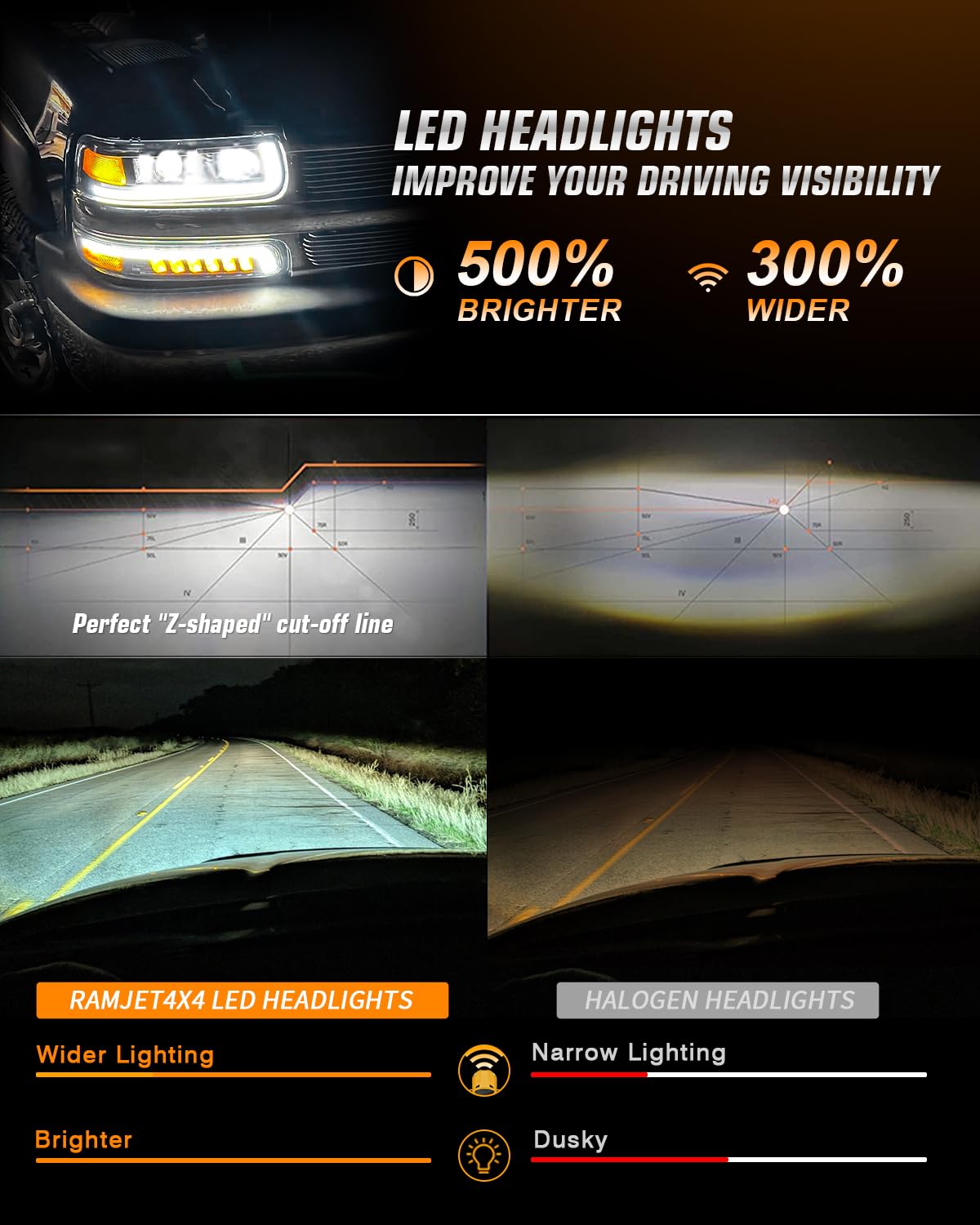 RAMJET4X4 LED Headlights Assembly for 1999-2002 Chevy Silverado, 2000-2006 Suburban/Tahoe, Hi/Low Beam, Black, Model RA-CS