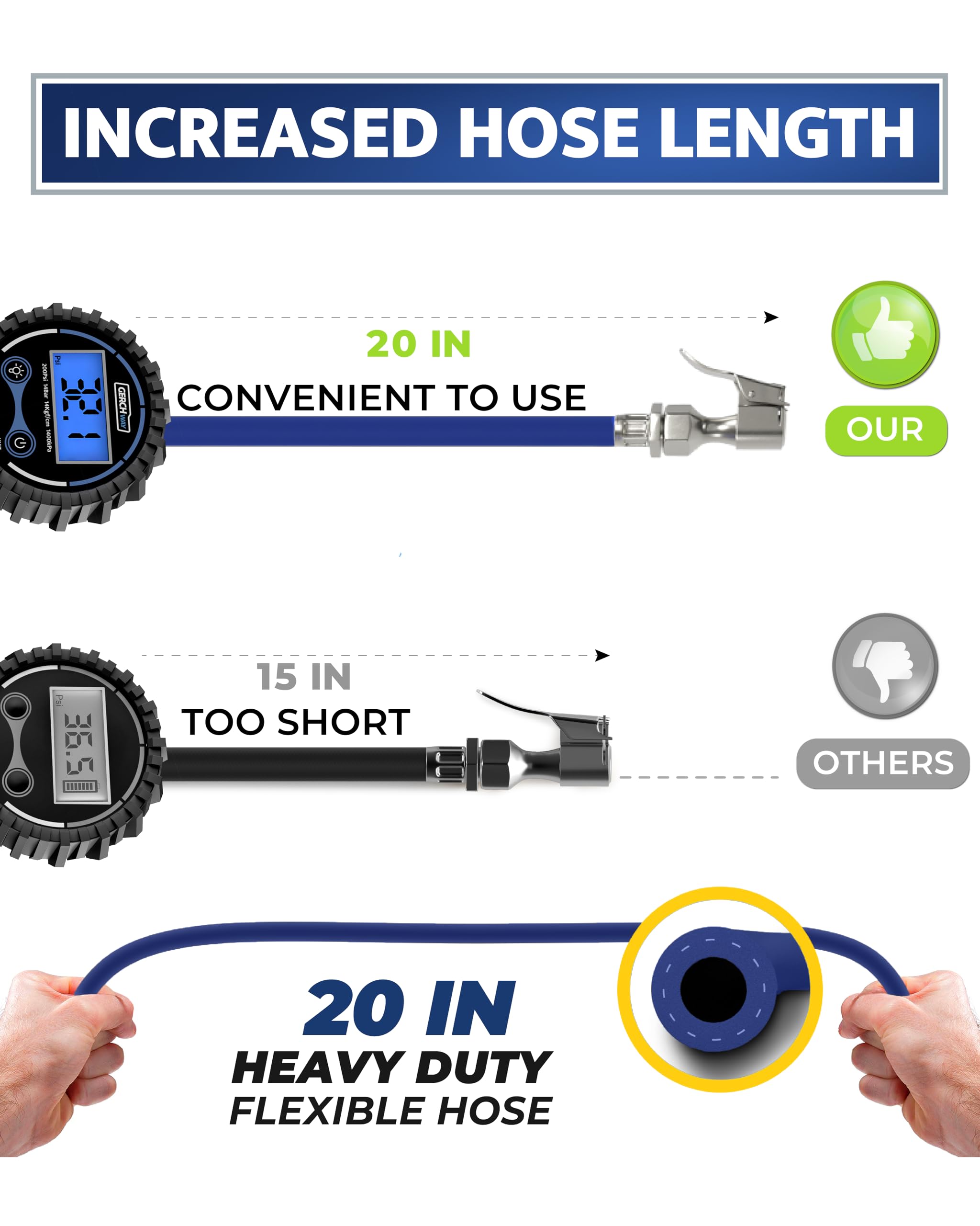 Digital Tire Pressure Gauge With Inflator, Improved Leaks Protection, 200Psi Air Chuck With Pressure Gauge And Air Compressor Ac