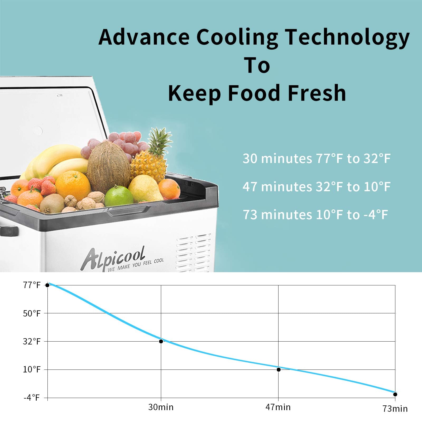 Alpicool C40 Portable Car Freezer - 42 Quart 12V Refrigerator for RV, Truck, Camping - Metal, Fast Cooling, 40 Liter