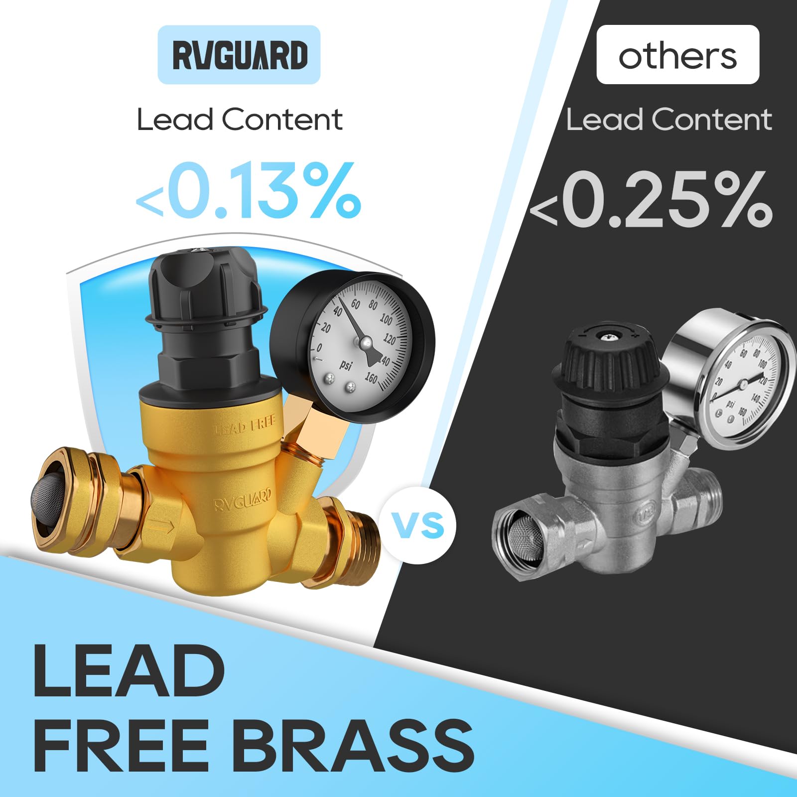 RVGUARD RV Water Pressure Regulator Valve, Adjustable Brass Reducer with Gauge & Inlet Screen Filter, Model RGWPR-H