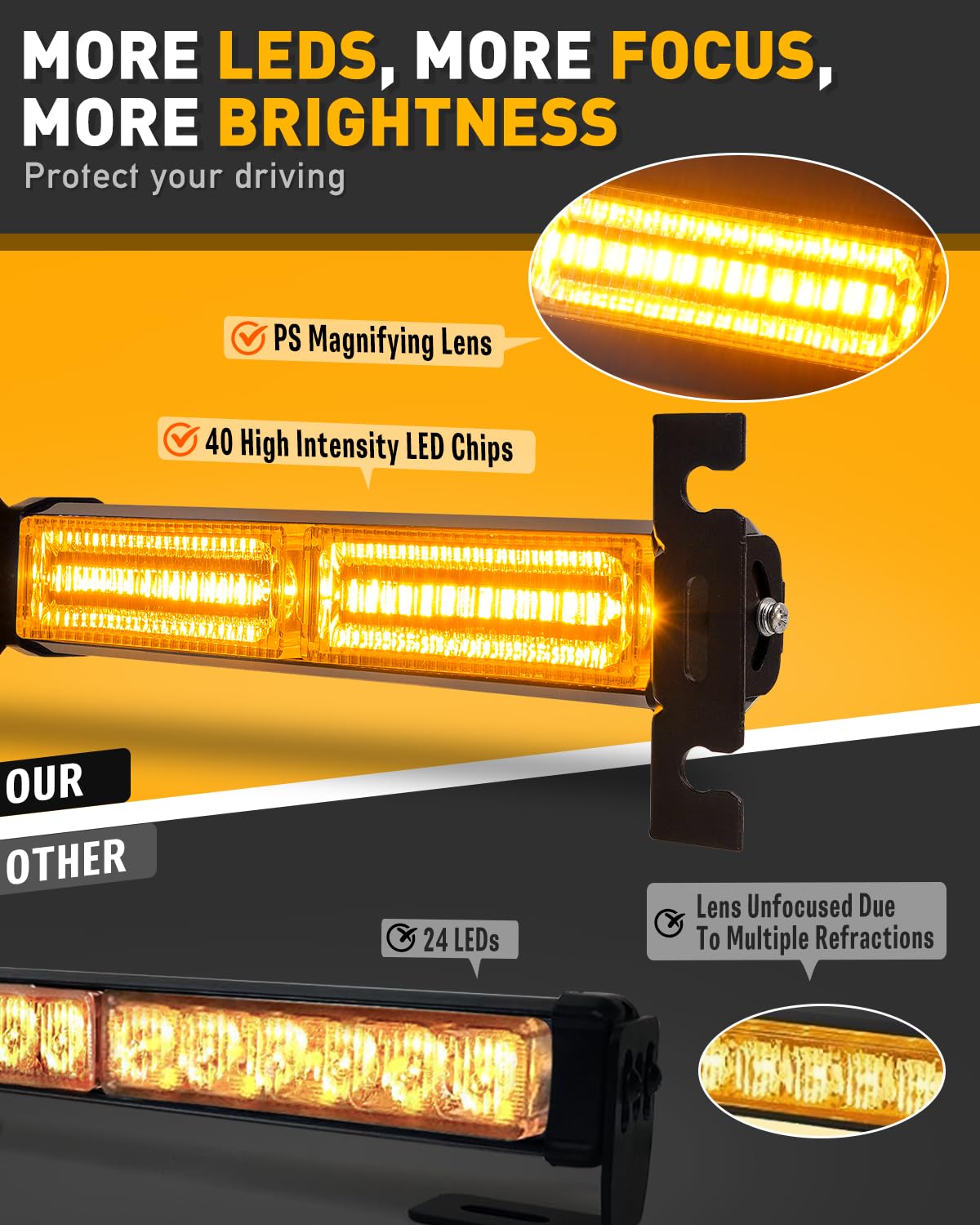 HLauto 1002L Emergency Strobe Light Bar - 40LED Amber Warning Light for Trucks, 2x10.7inch, Aluminum, Model CA 1002L-AA