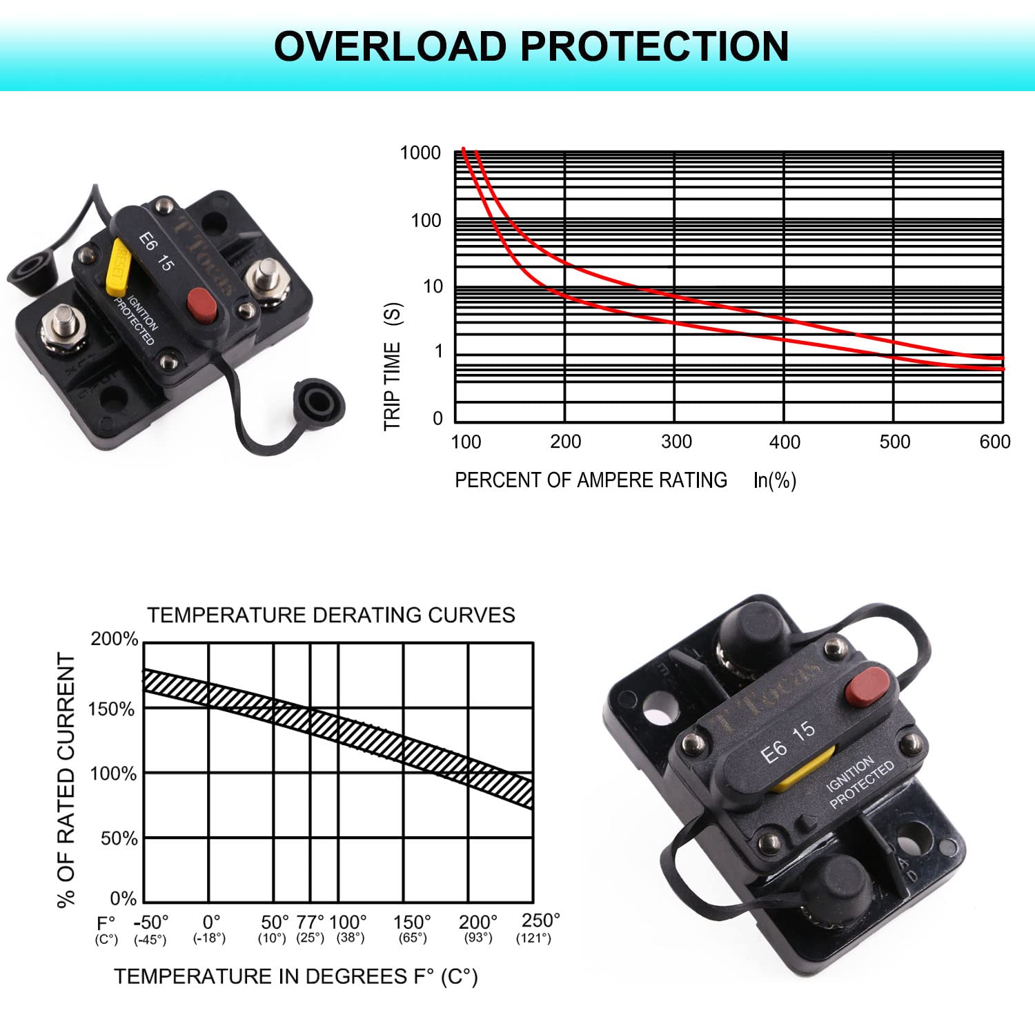 T Tocas 40 Amp Circuit Breaker With Manual Reset Button Switchable For Auto Truck Rv Marine Waterproof 12-32V Dc
