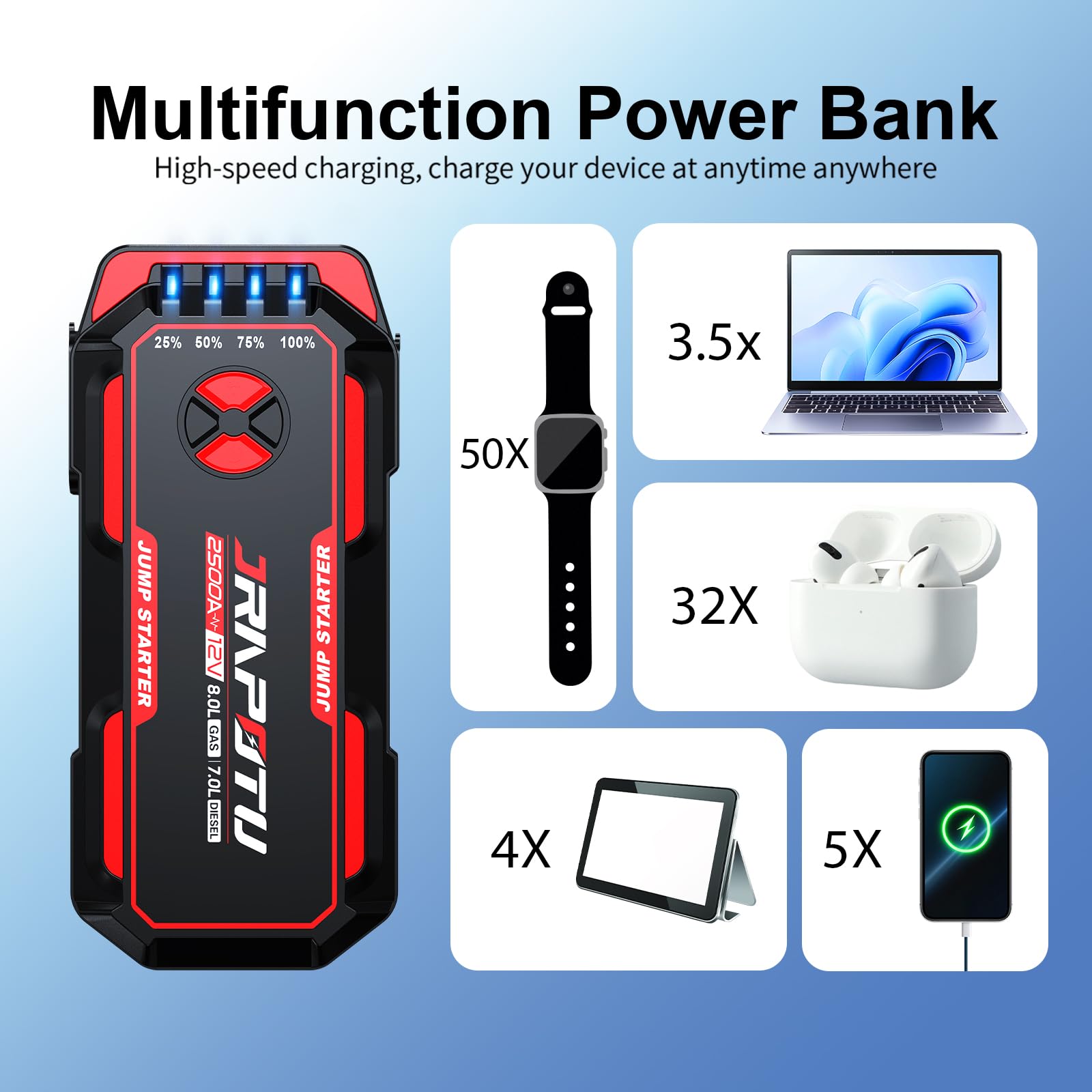 Jrapotu Car Jump Starter - Portable Battery Jumper Box, Battery Booster,12V Battery Pack,Suitable For 8.0L Gas And 7.0L Diesel C