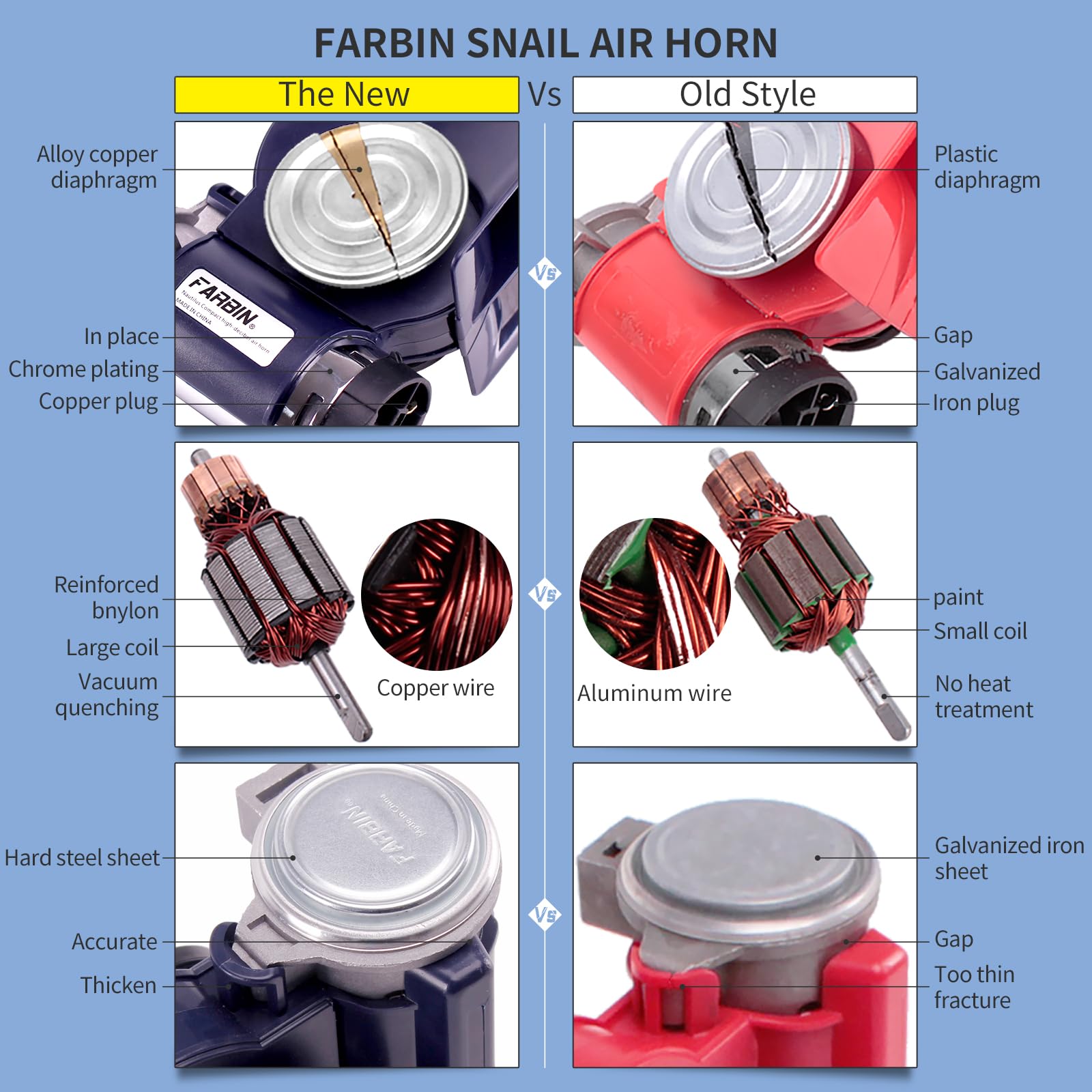 FARBIN Air Horn Kit for Truck/Car/Motorcycle - 12V Blue Plastic with Relay Wire Harness