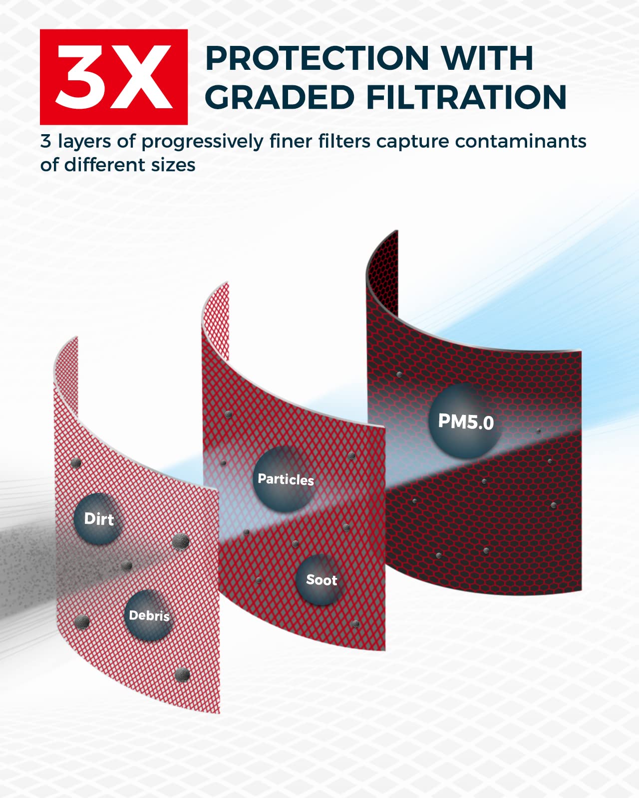 KAX Engine Air Filter, GAF065 (CA11114) Replacement for Escape (2013-2019), Focus (2012-2018), Transit Connect (2014-2016), Mkc