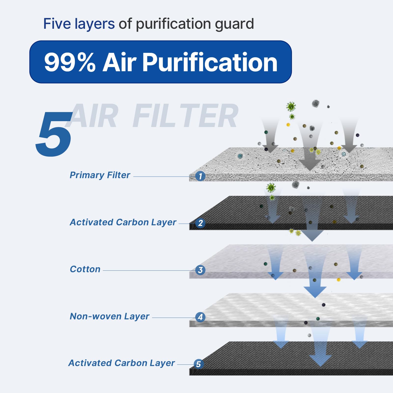 Ruito Cabin Air Filter Includes Activated Carbon, Compatible With 2011-2022 Durango, 2011-2021 Grand Cherokee, 2022 Grand Cherok