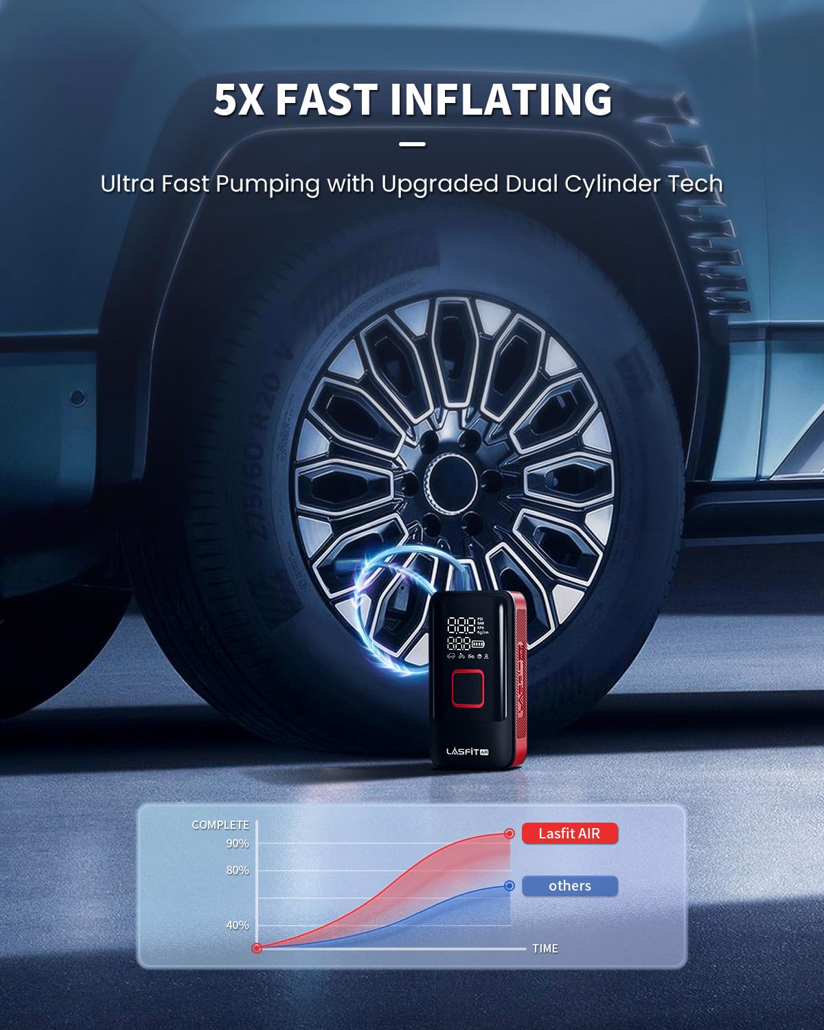 Lasfit TK1 Car Air Compressor - 150PSI Portable Tire Inflator with Digital Gauge, Smart Auto Stop, Red, Premium ABS+Aerospace Alloy