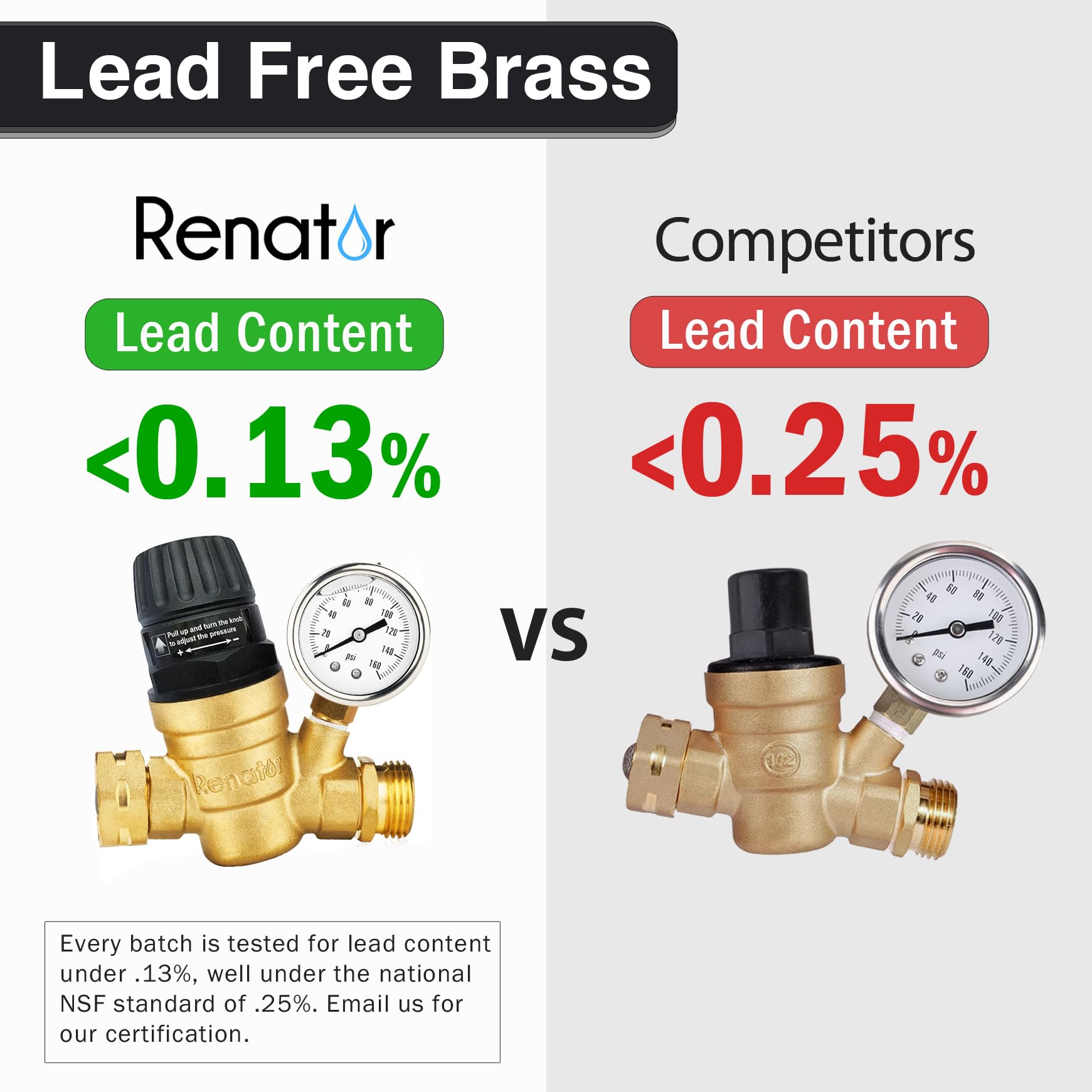 Renator RV Water Pressure Regulator, Brass Lead-free Adjustable with Gauge, Model M22-0660R, Ideal for Camper Travel Trailers