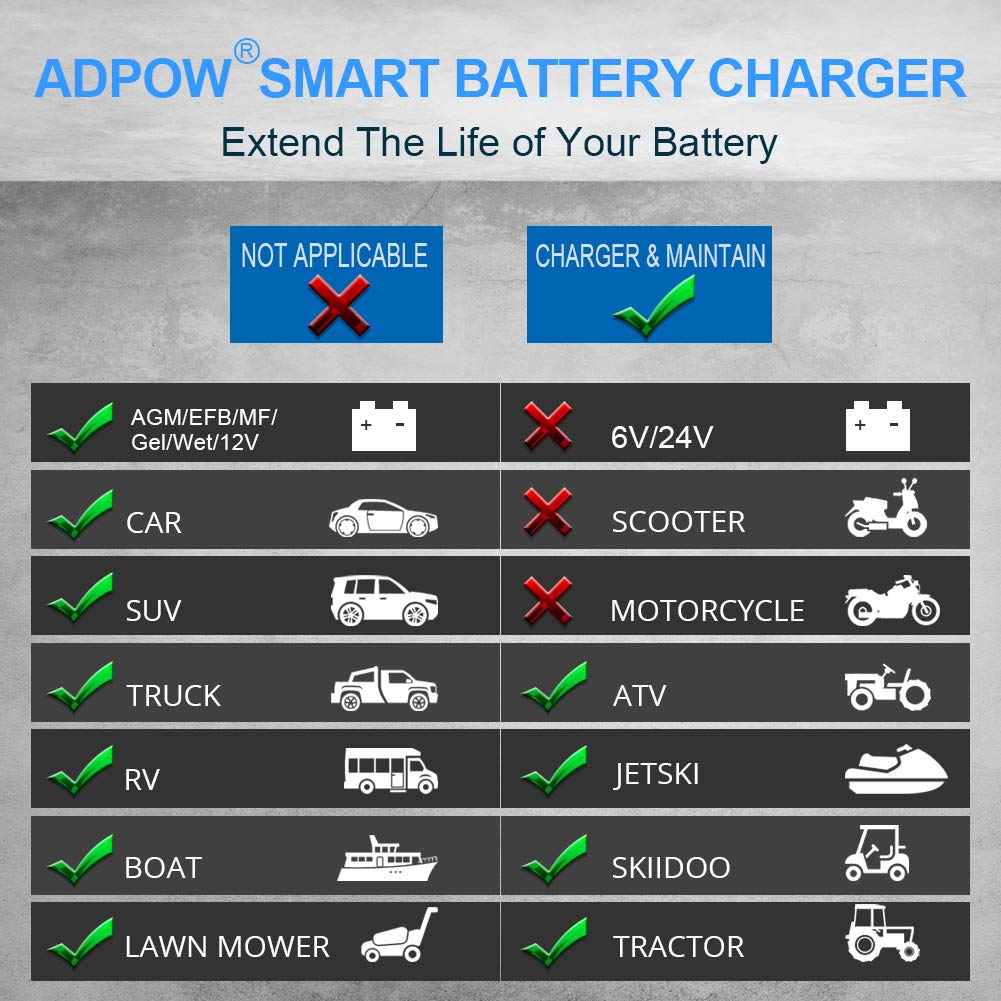 ADPOW 5A 12V Smart Battery Charger - 7-Stage Trickle Maintainer for Car, Marine, RV, Deep Cycle, Black